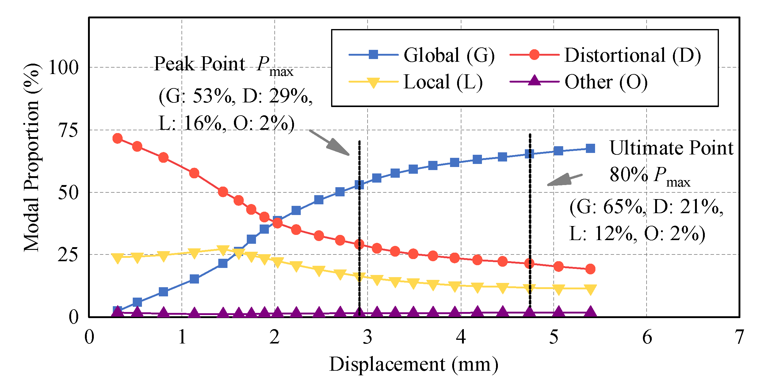 Buildings 12 02101 g008