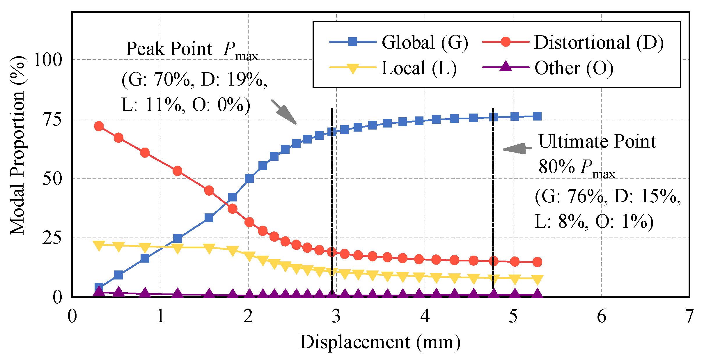 Buildings 12 02101 g009