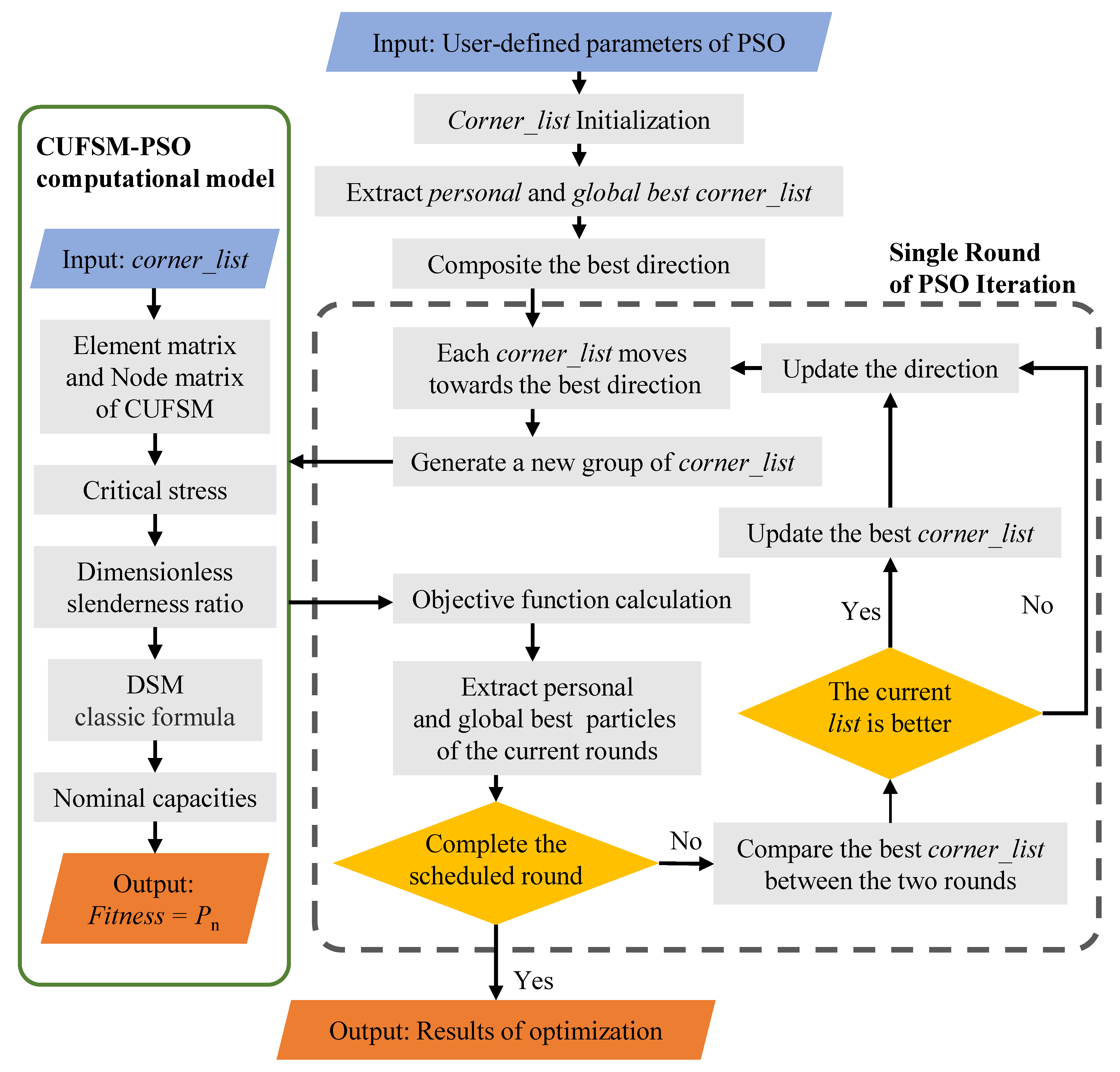 Buildings 12 02101 g013