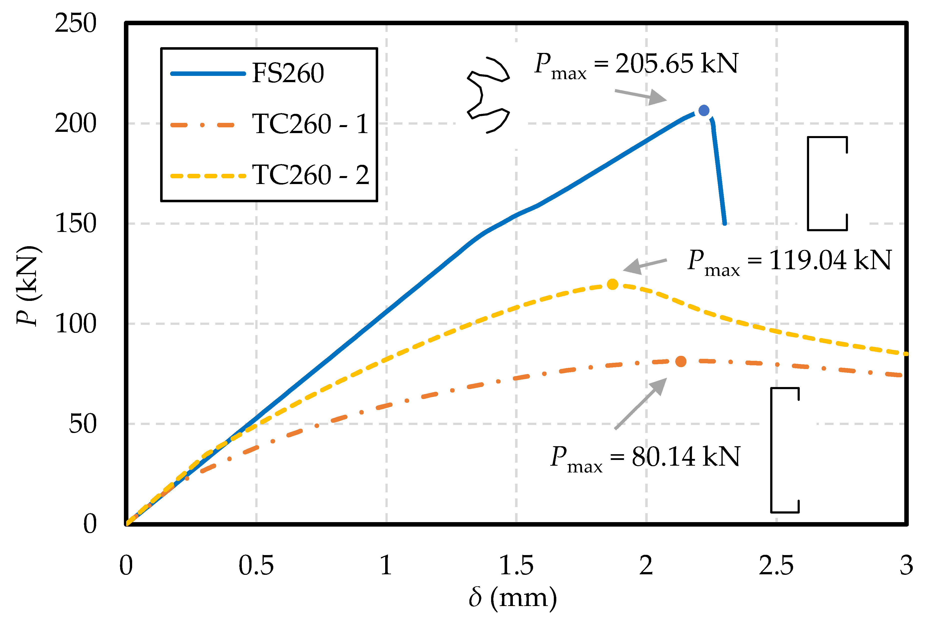Buildings 12 02101 g015