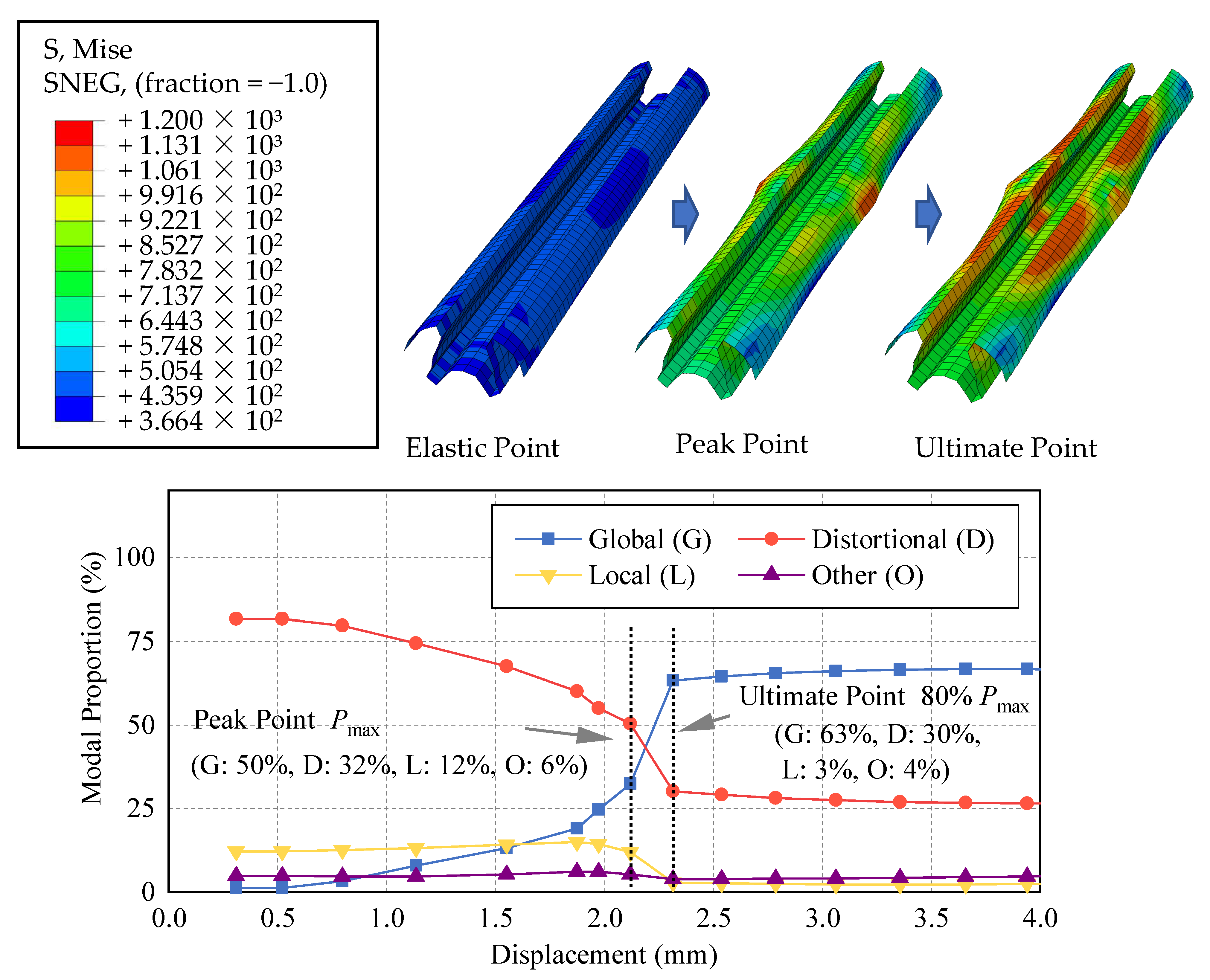 Buildings 12 02101 g019