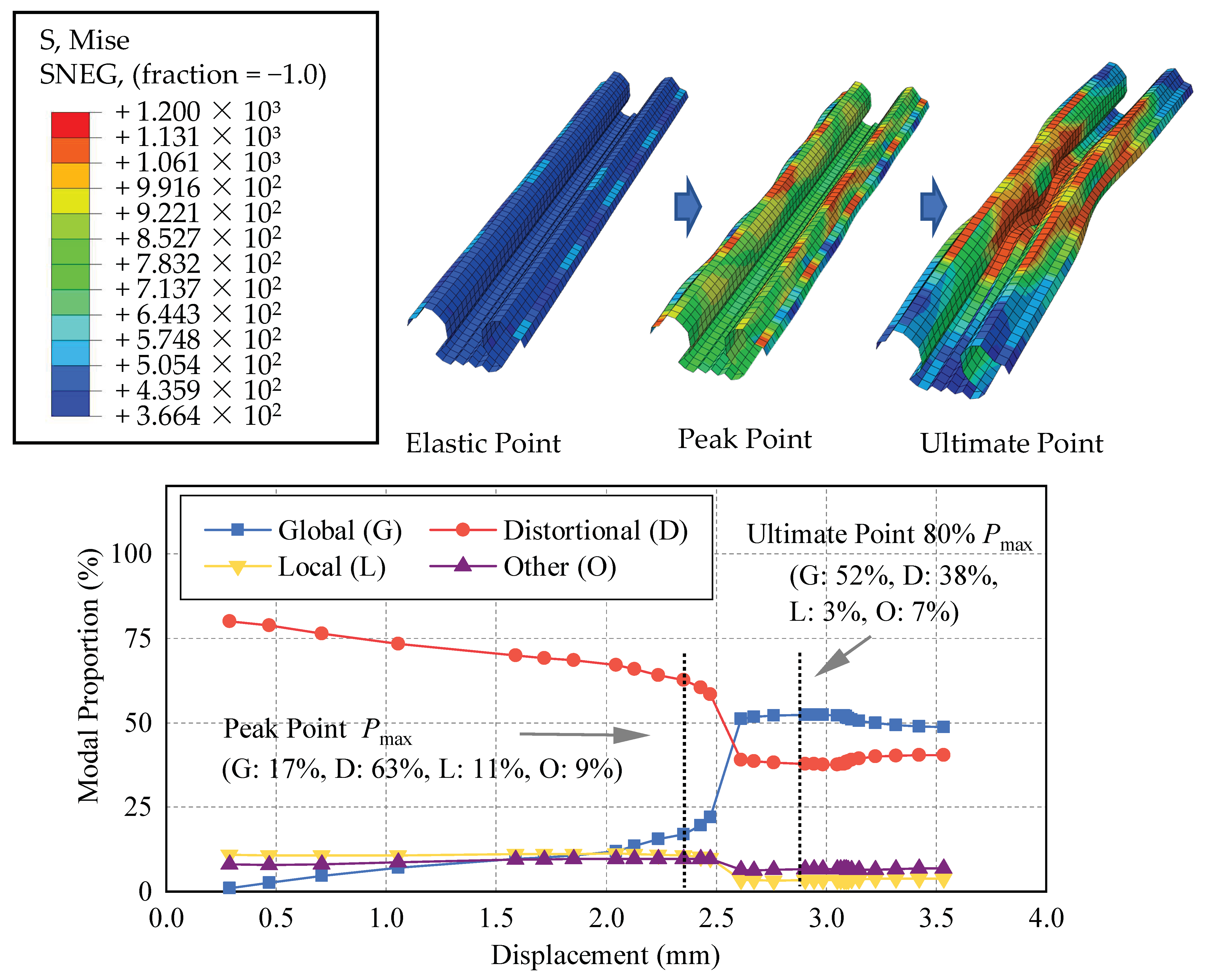 Buildings 12 02101 g021