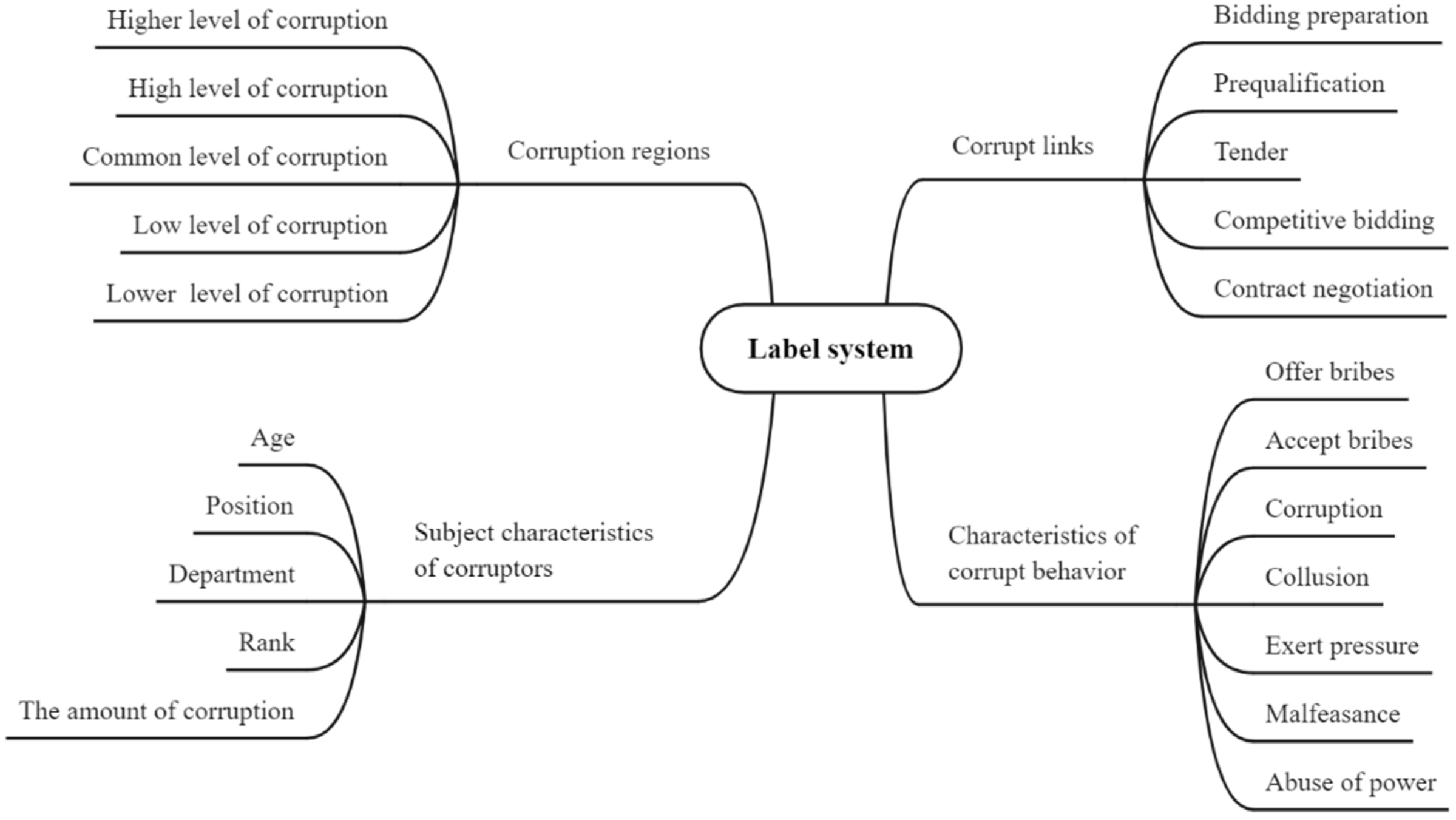 Buildings 12 02103 g002 Buildings 12 02103 g002