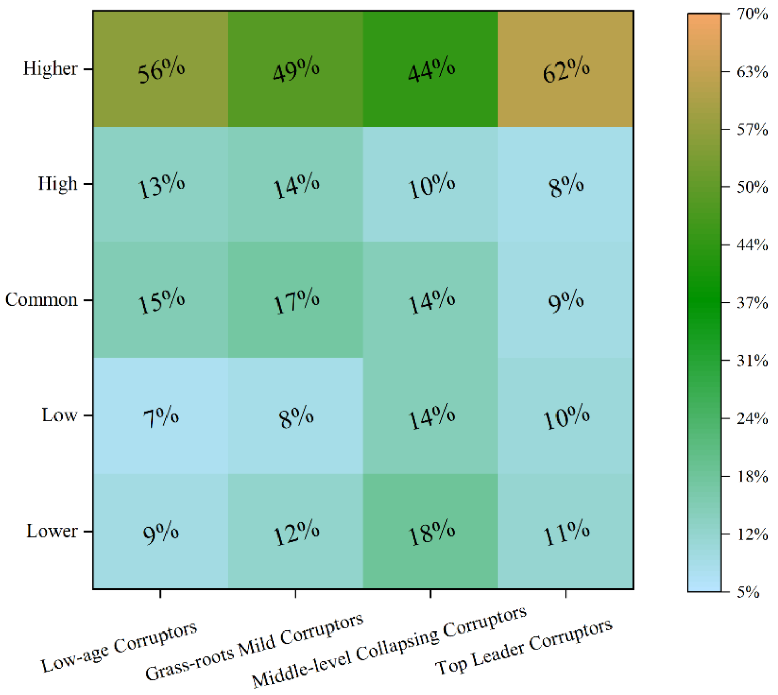 Buildings 12 02103 g005 Buildings 12 02103 g005