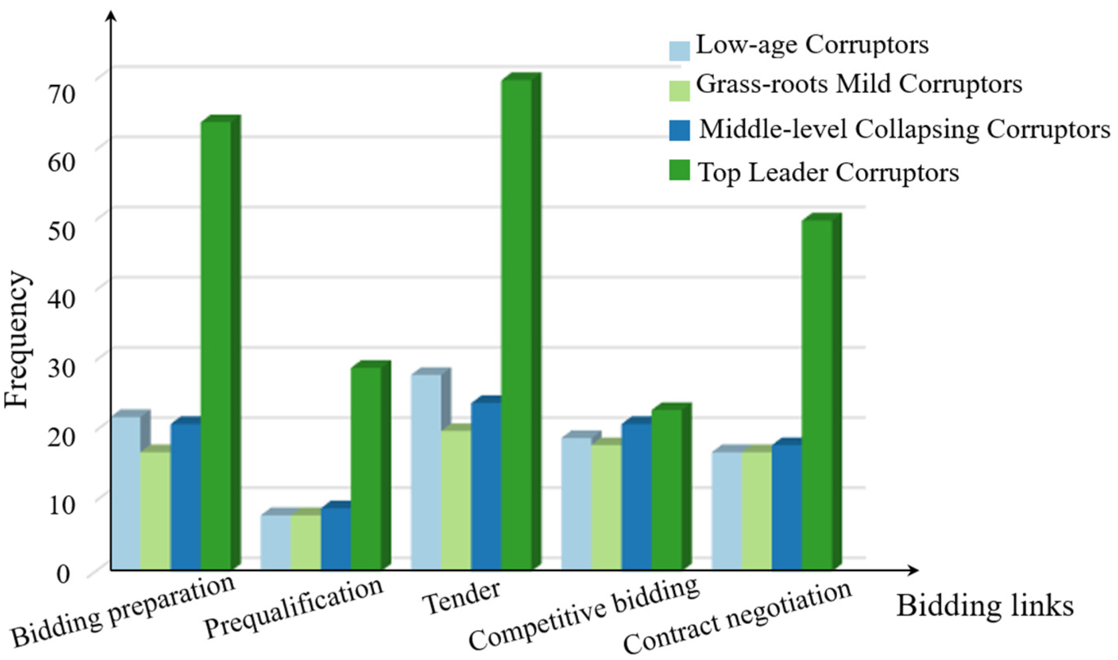 Buildings 12 02103 g006 Buildings 12 02103 g006