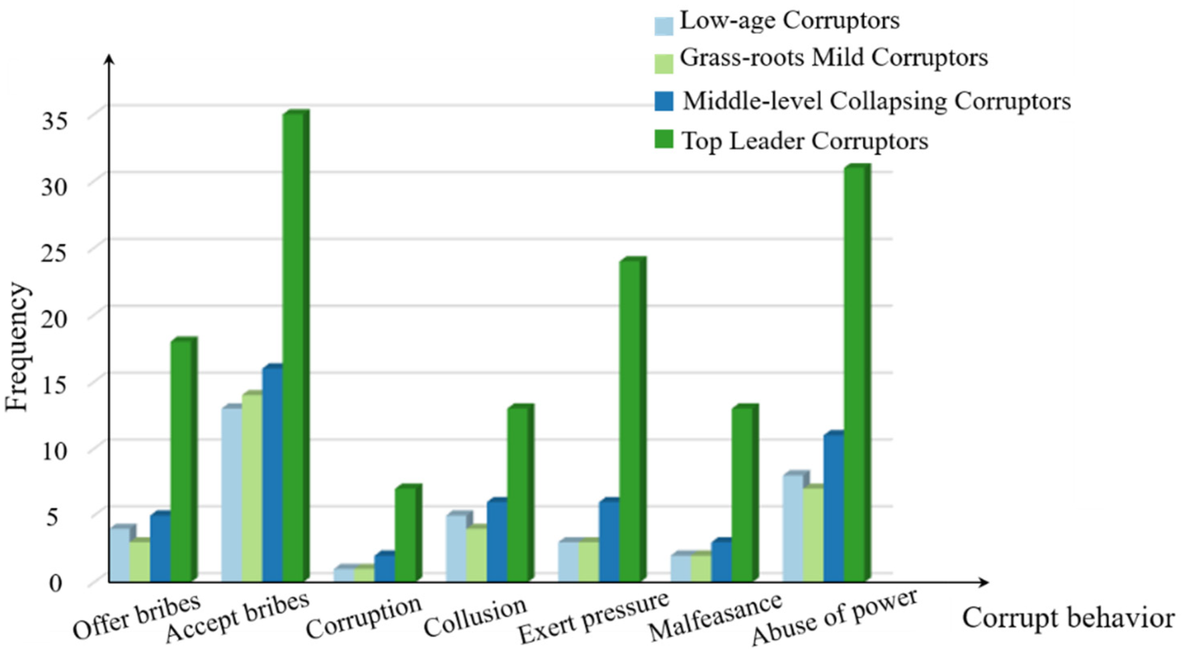 Buildings 12 02103 g007 Buildings 12 02103 g007