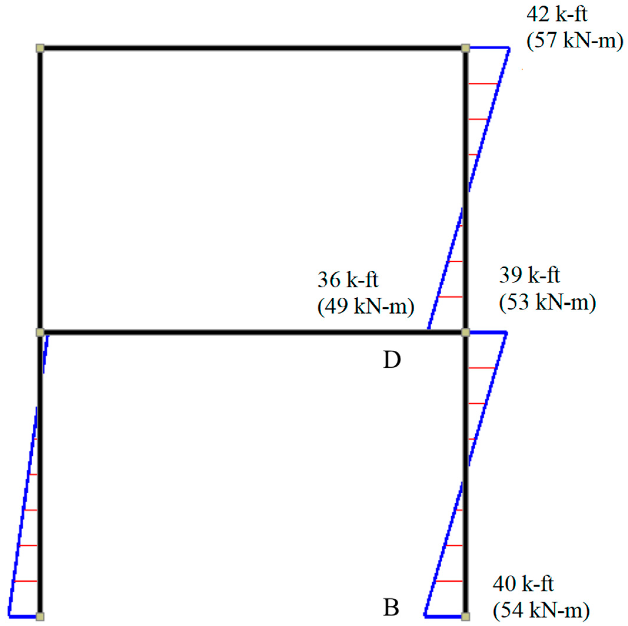 Buildings 12 02104 g004
