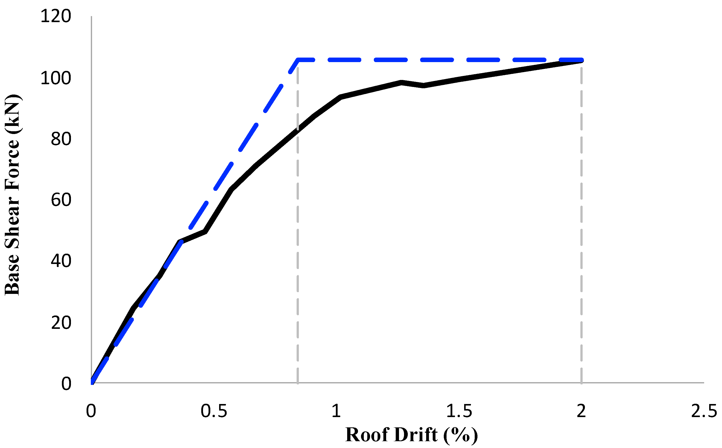 Buildings 12 02104 g012