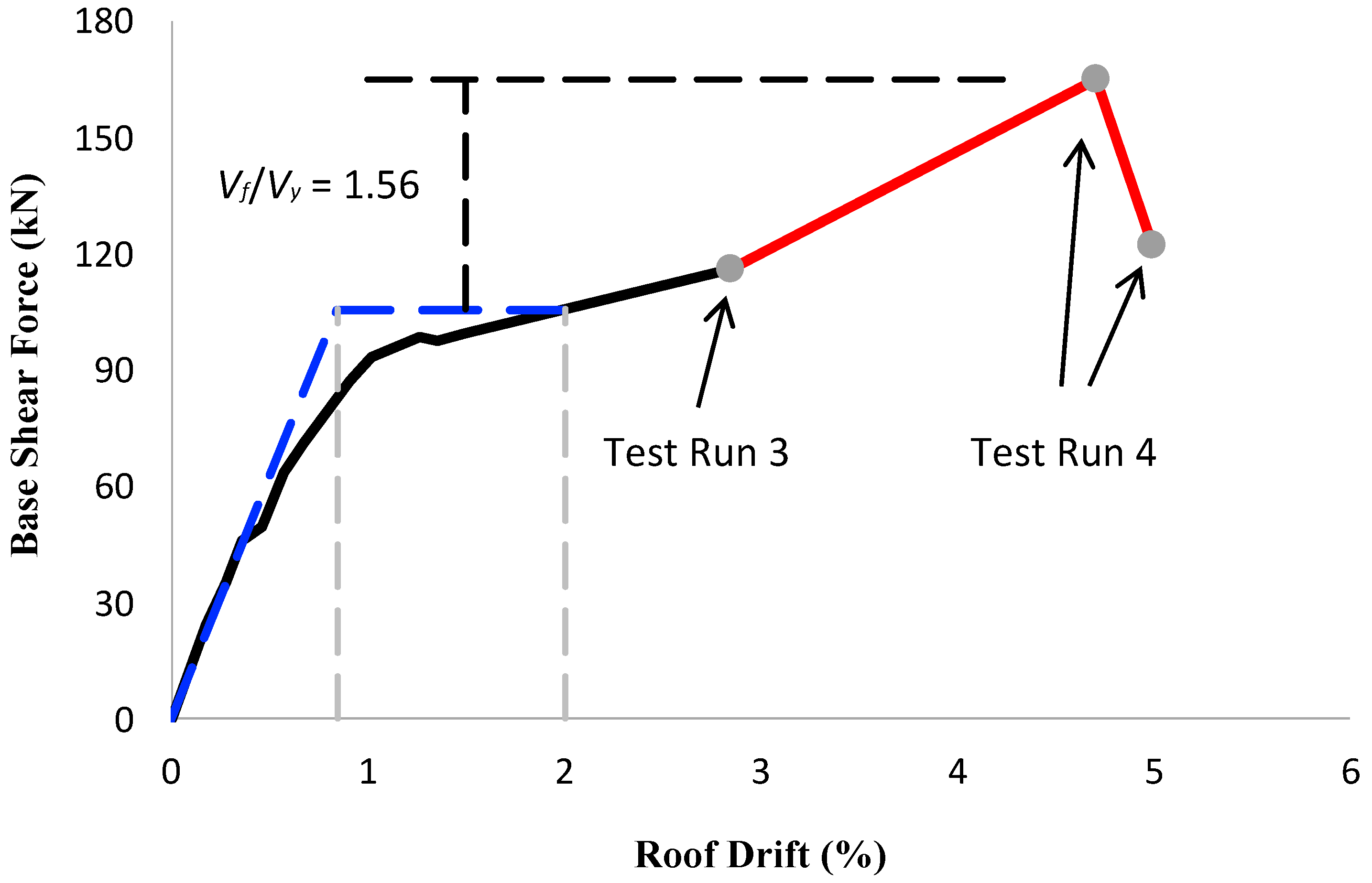Buildings 12 02104 g014