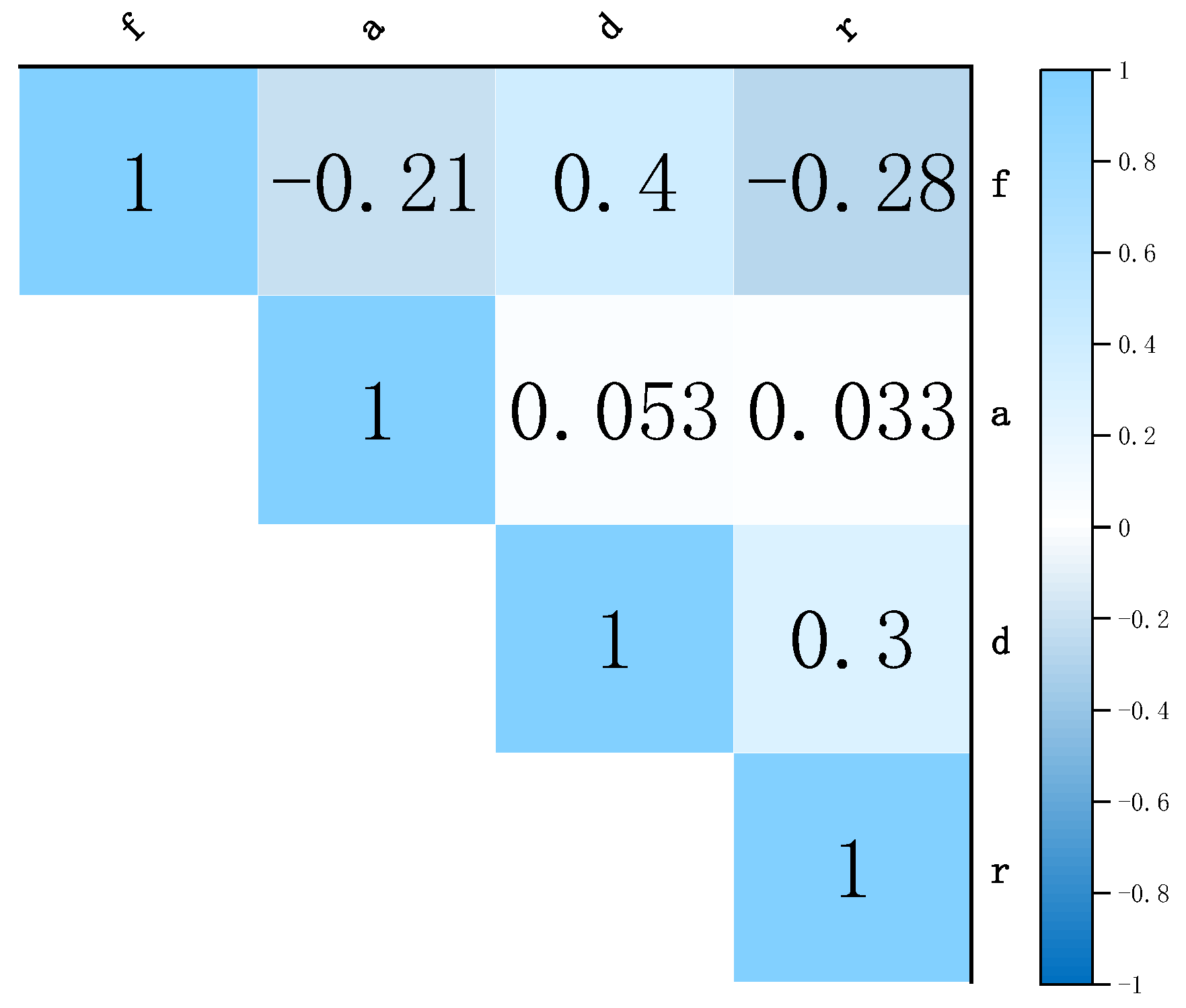 Buildings 12 02105 g007 Buildings 12 02105 g007