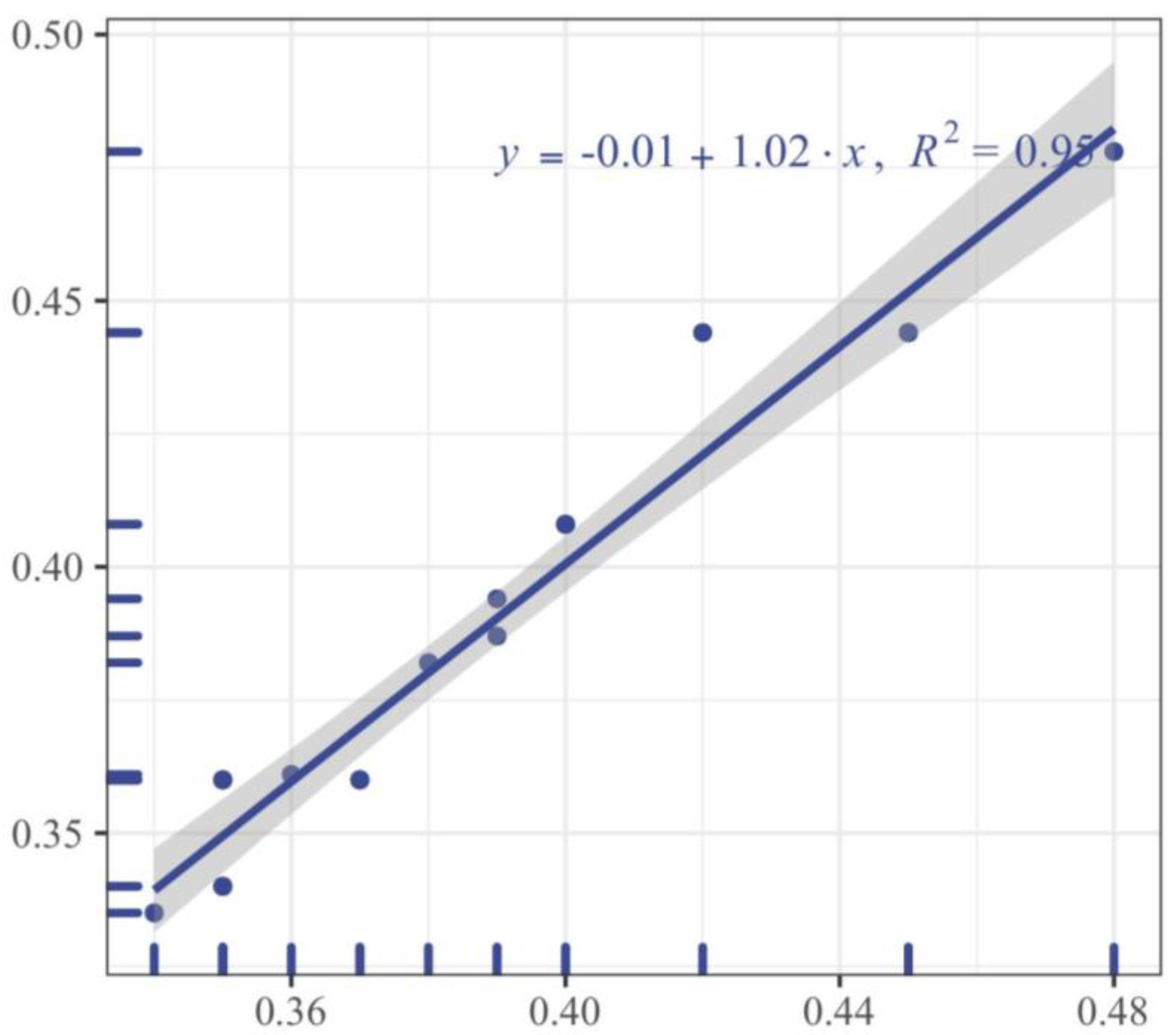 Buildings 12 02105 g008 Buildings 12 02105 g008
