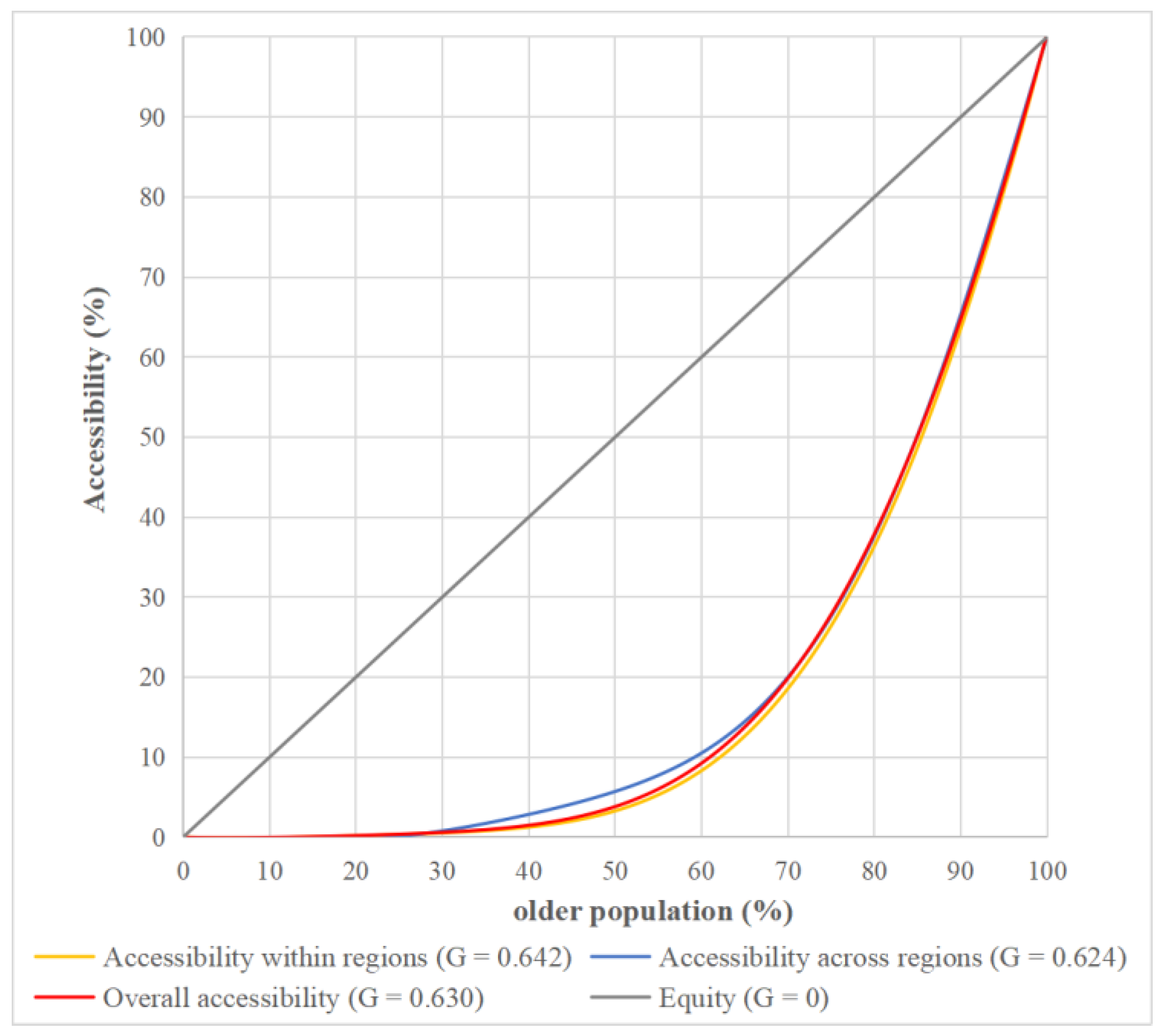 Buildings 12 02107 g004 Buildings 12 02107 g004