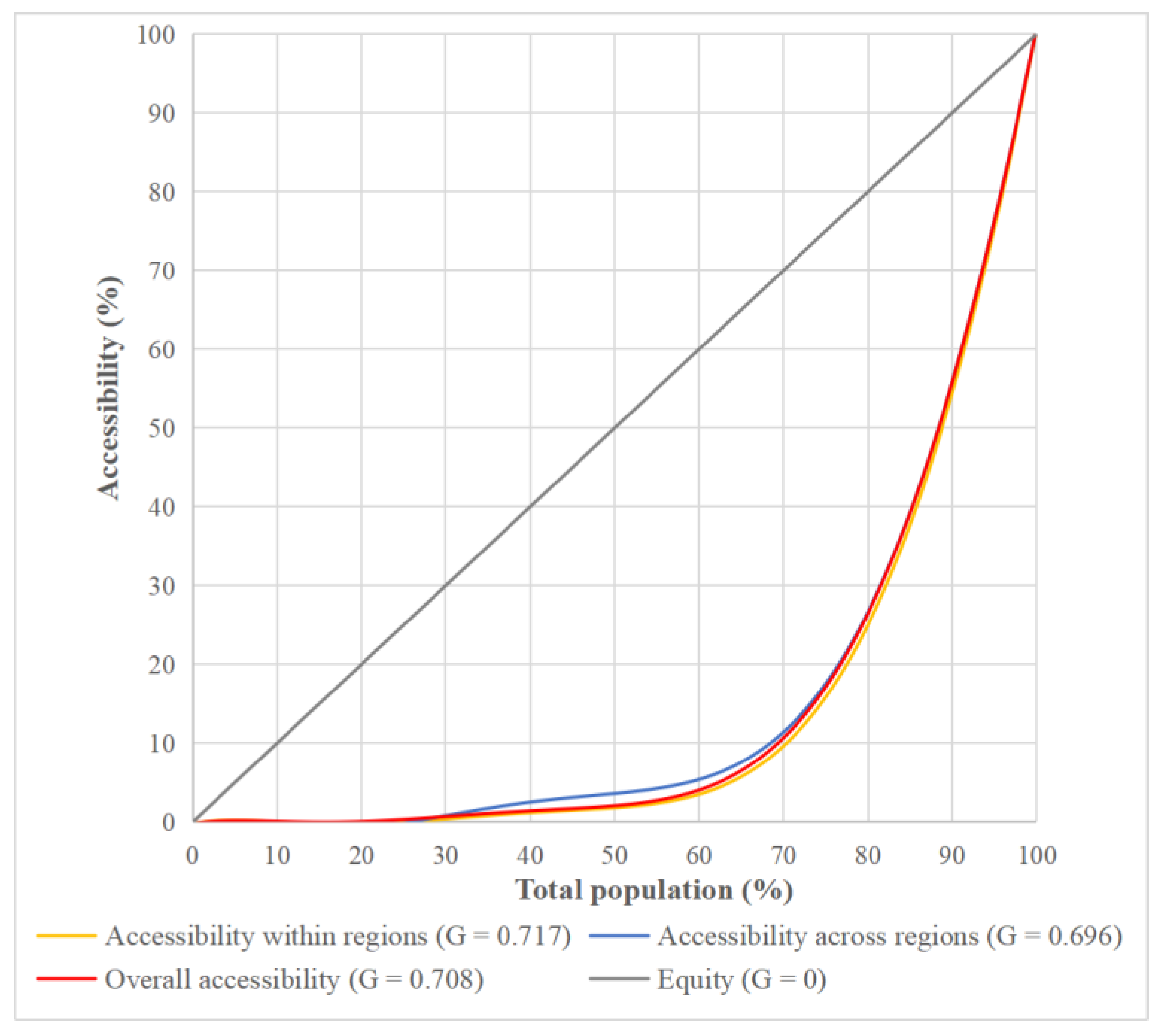 Buildings 12 02107 g005 Buildings 12 02107 g005