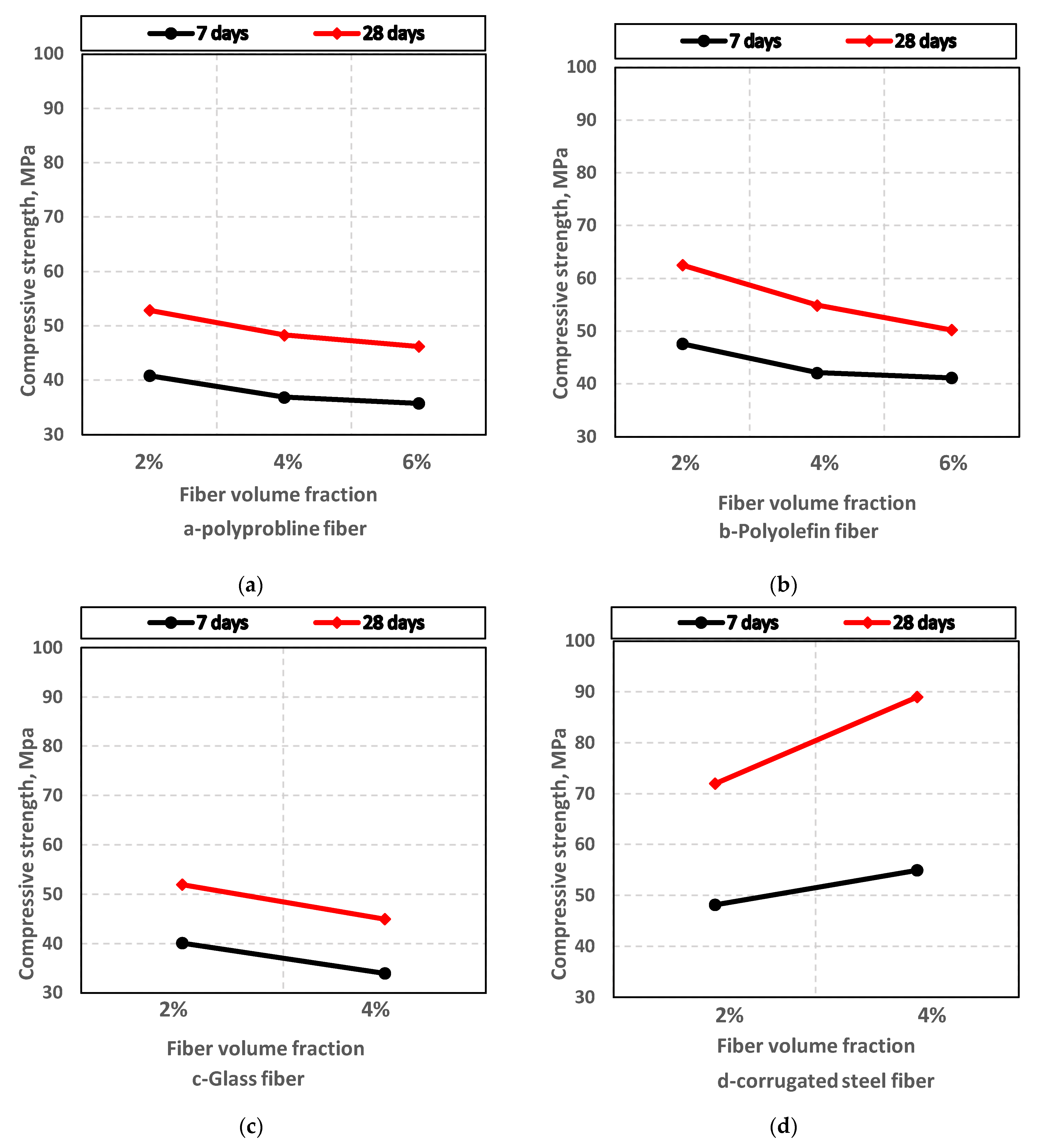 Buildings 12 02108 g003 Buildings 12 02108 g003