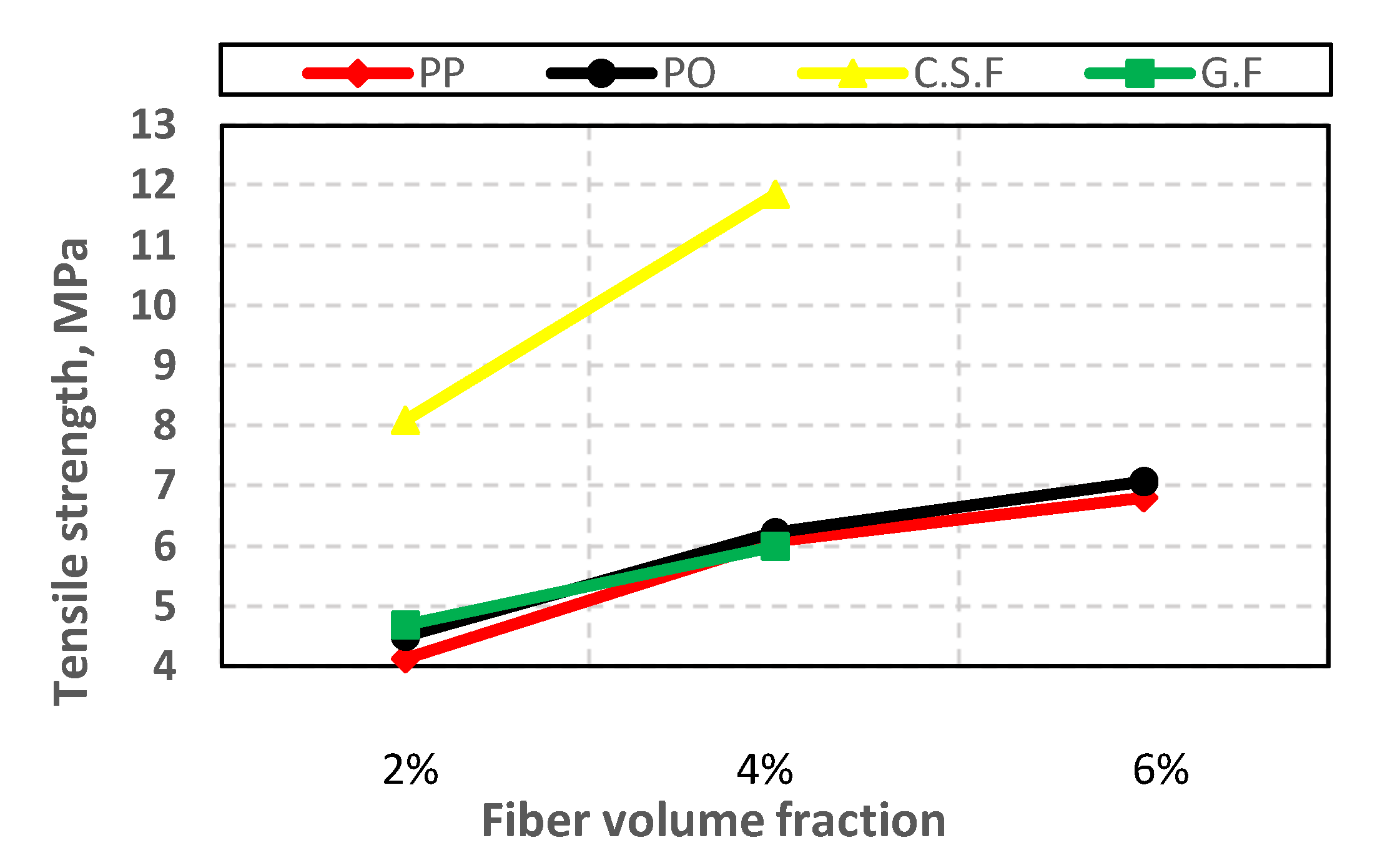 Buildings 12 02108 g005 Buildings 12 02108 g005