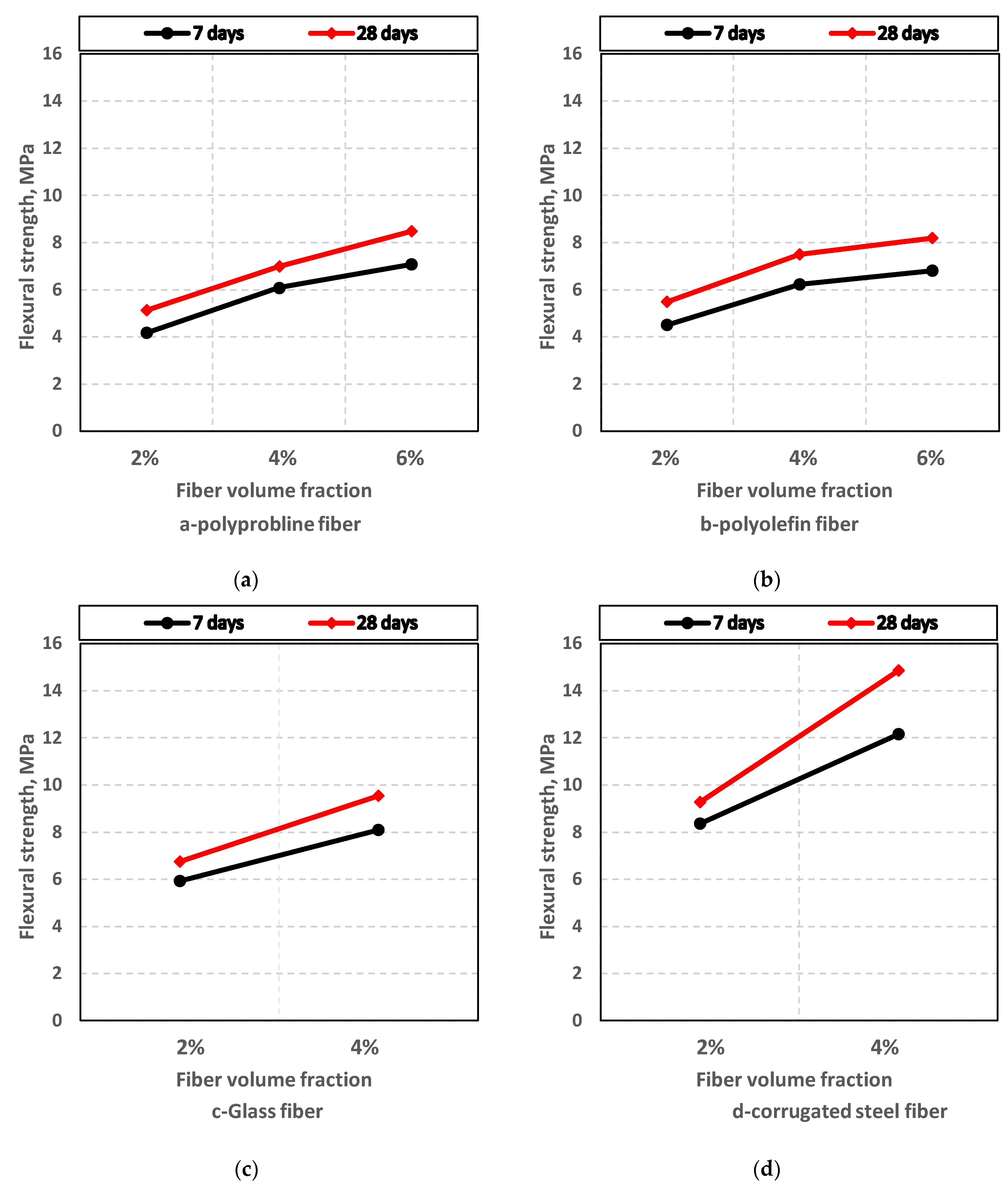 Buildings 12 02108 g007 Buildings 12 02108 g007