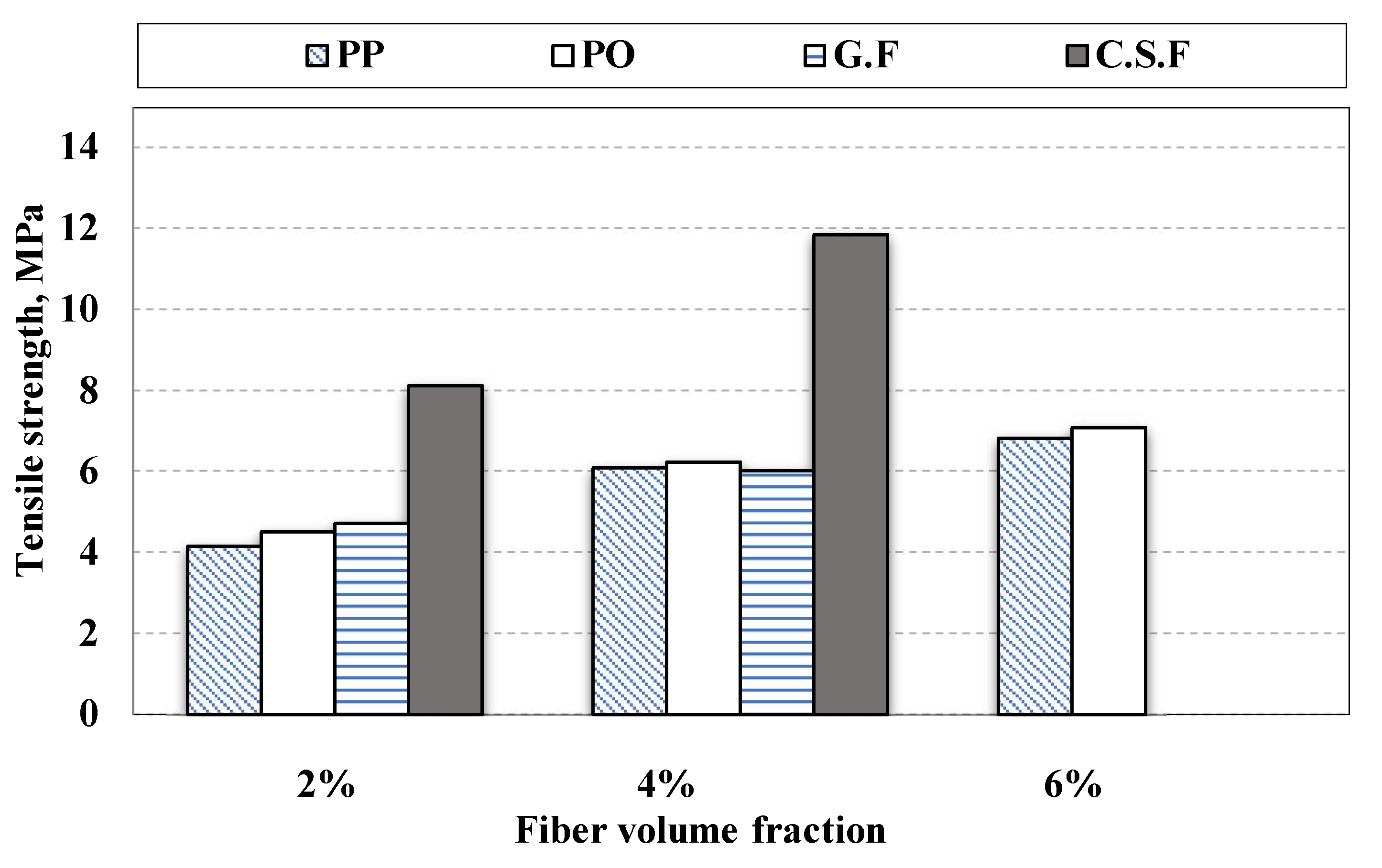 Buildings 12 02108 g010 Buildings 12 02108 g010