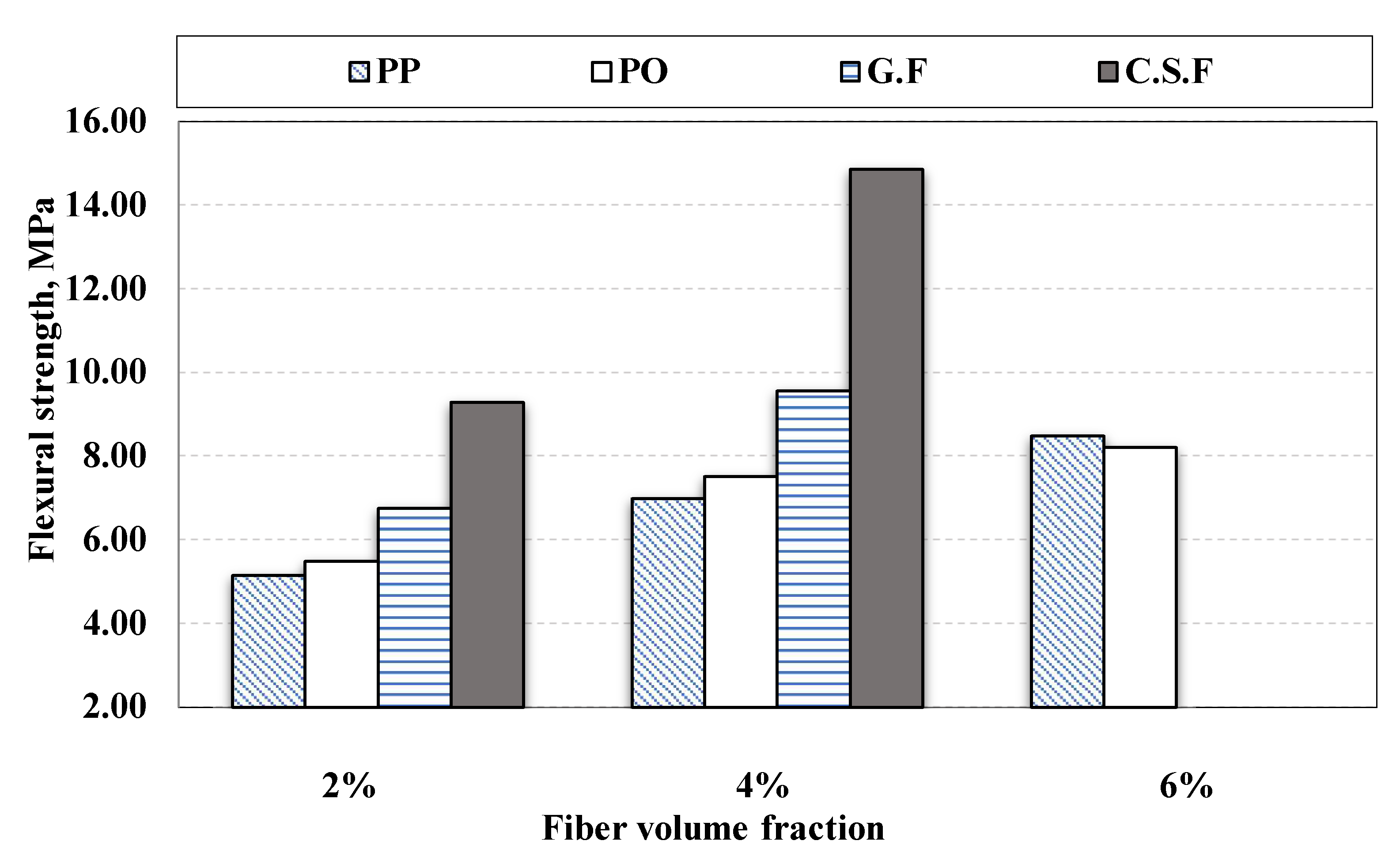 Buildings 12 02108 g012 Buildings 12 02108 g012