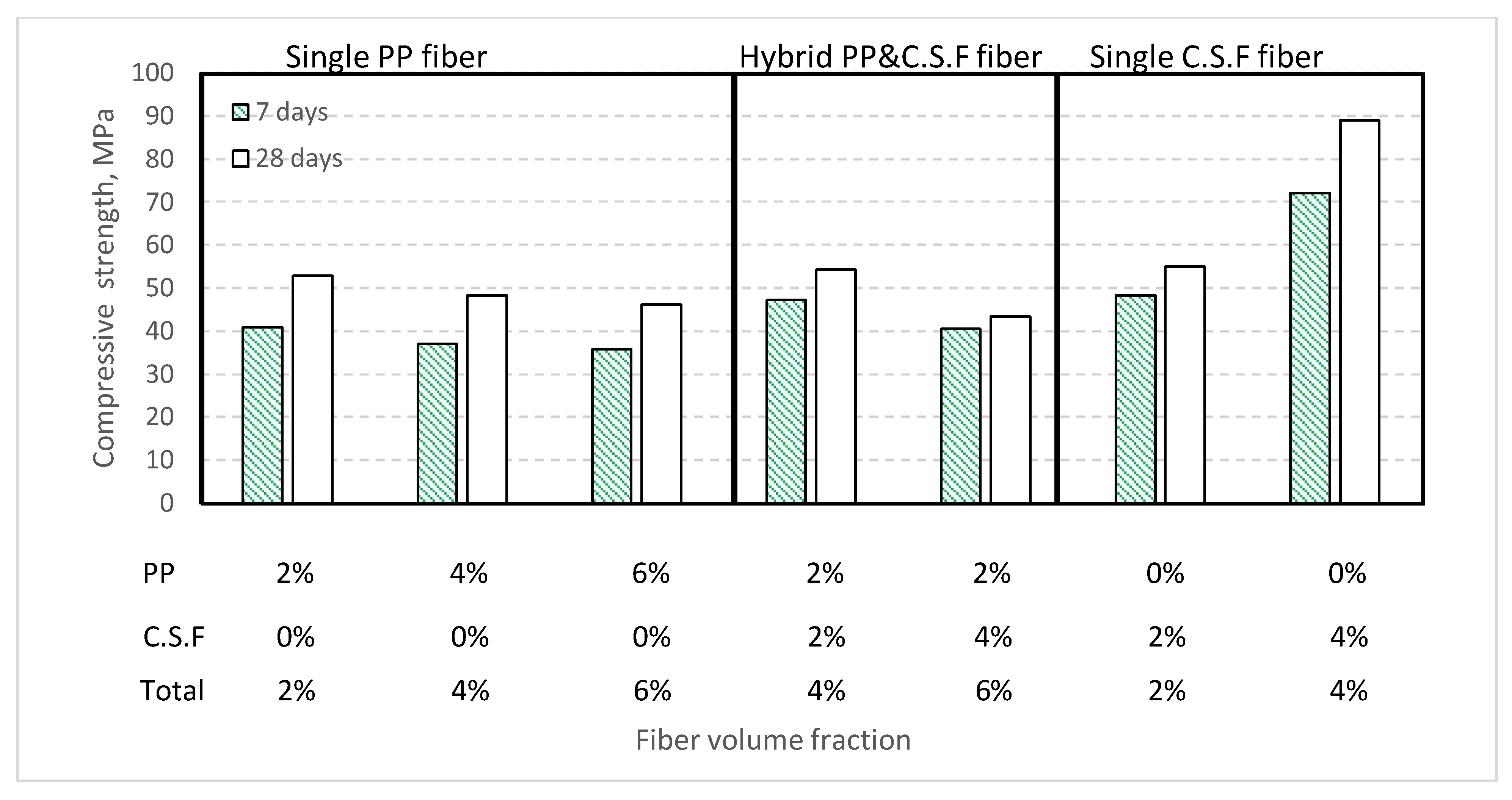 Buildings 12 02108 g014 Buildings 12 02108 g014