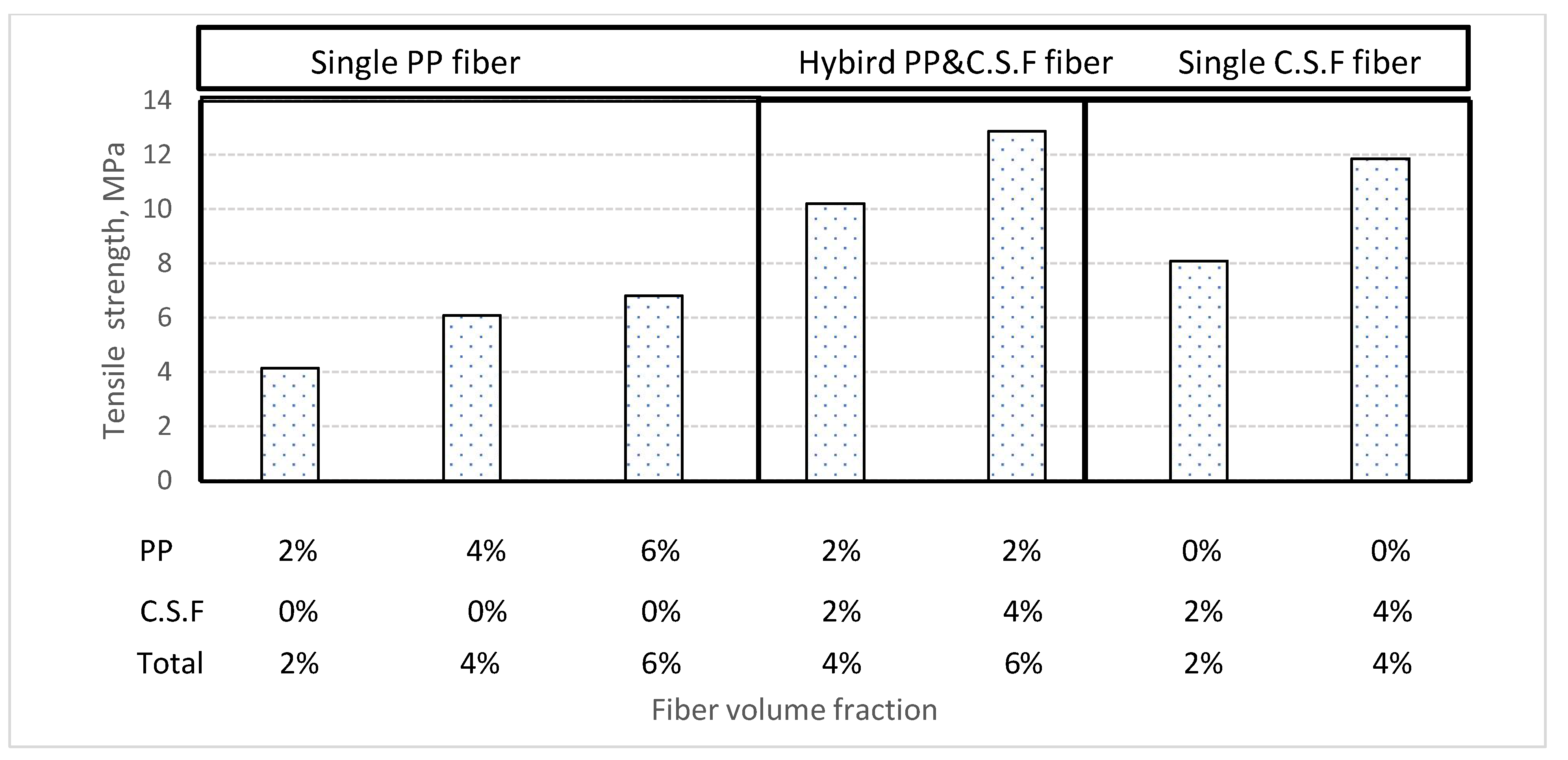 Buildings 12 02108 g016 Buildings 12 02108 g016