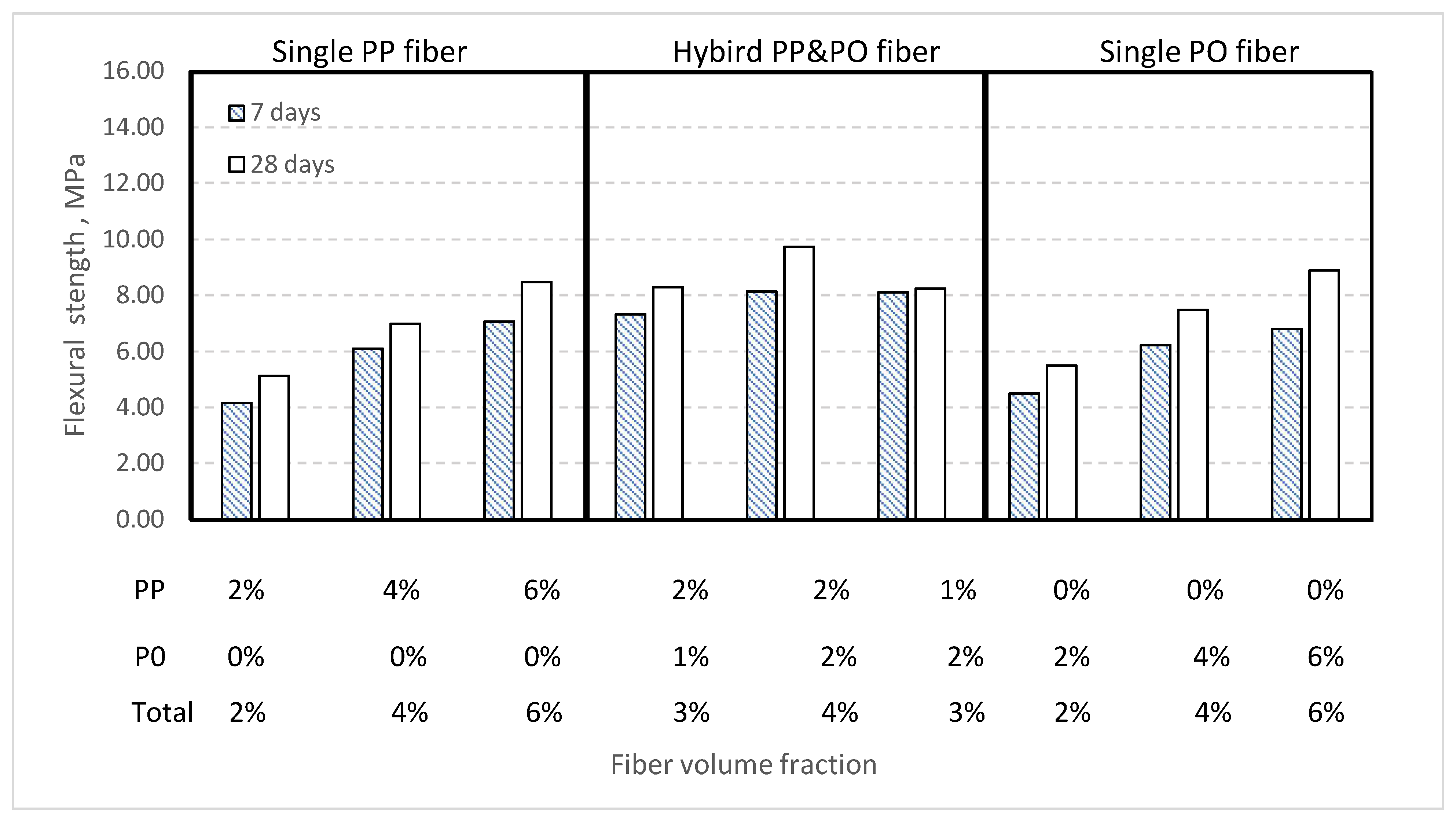 Buildings 12 02108 g017 Buildings 12 02108 g017