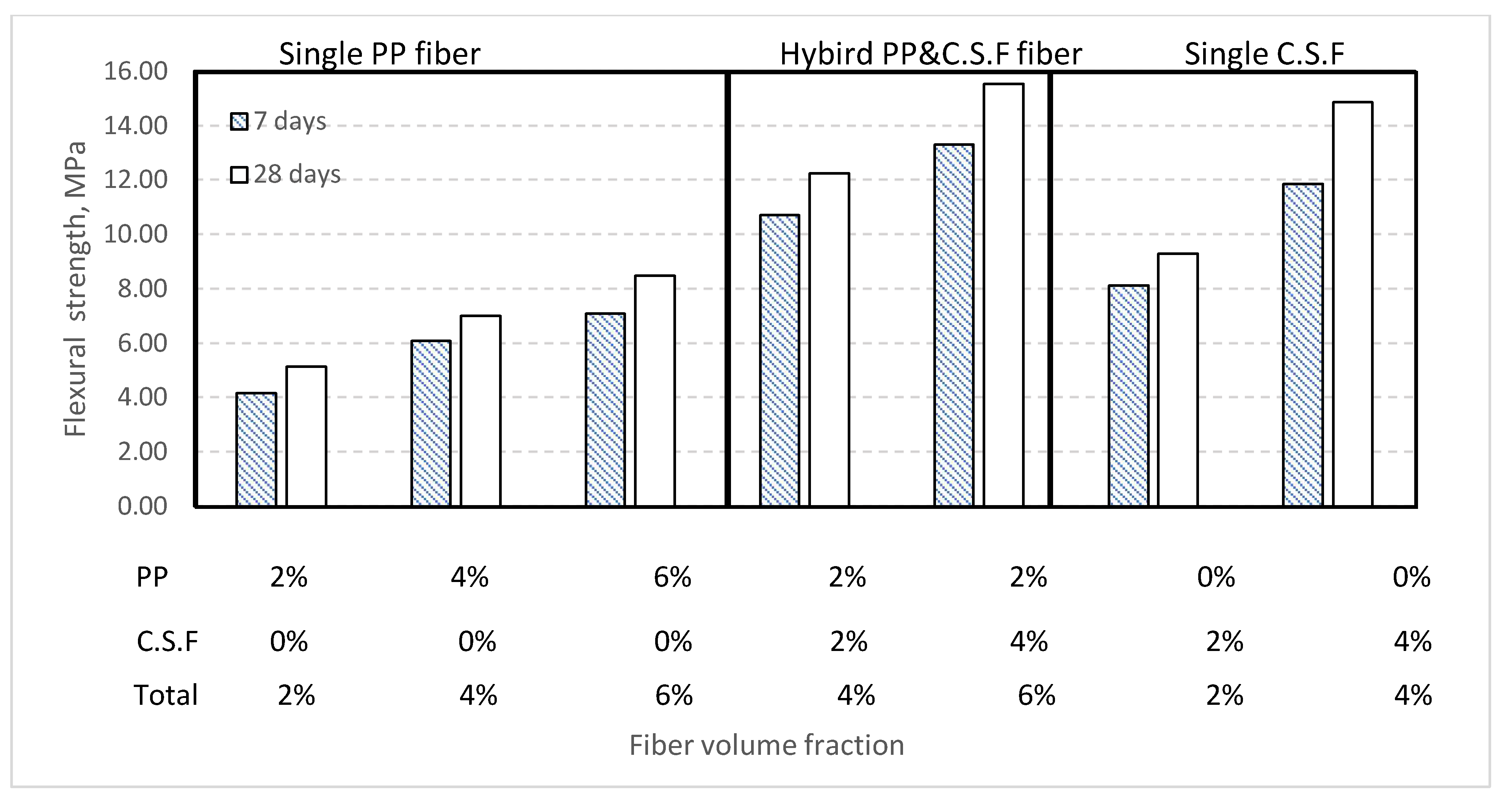 Buildings 12 02108 g018 Buildings 12 02108 g018