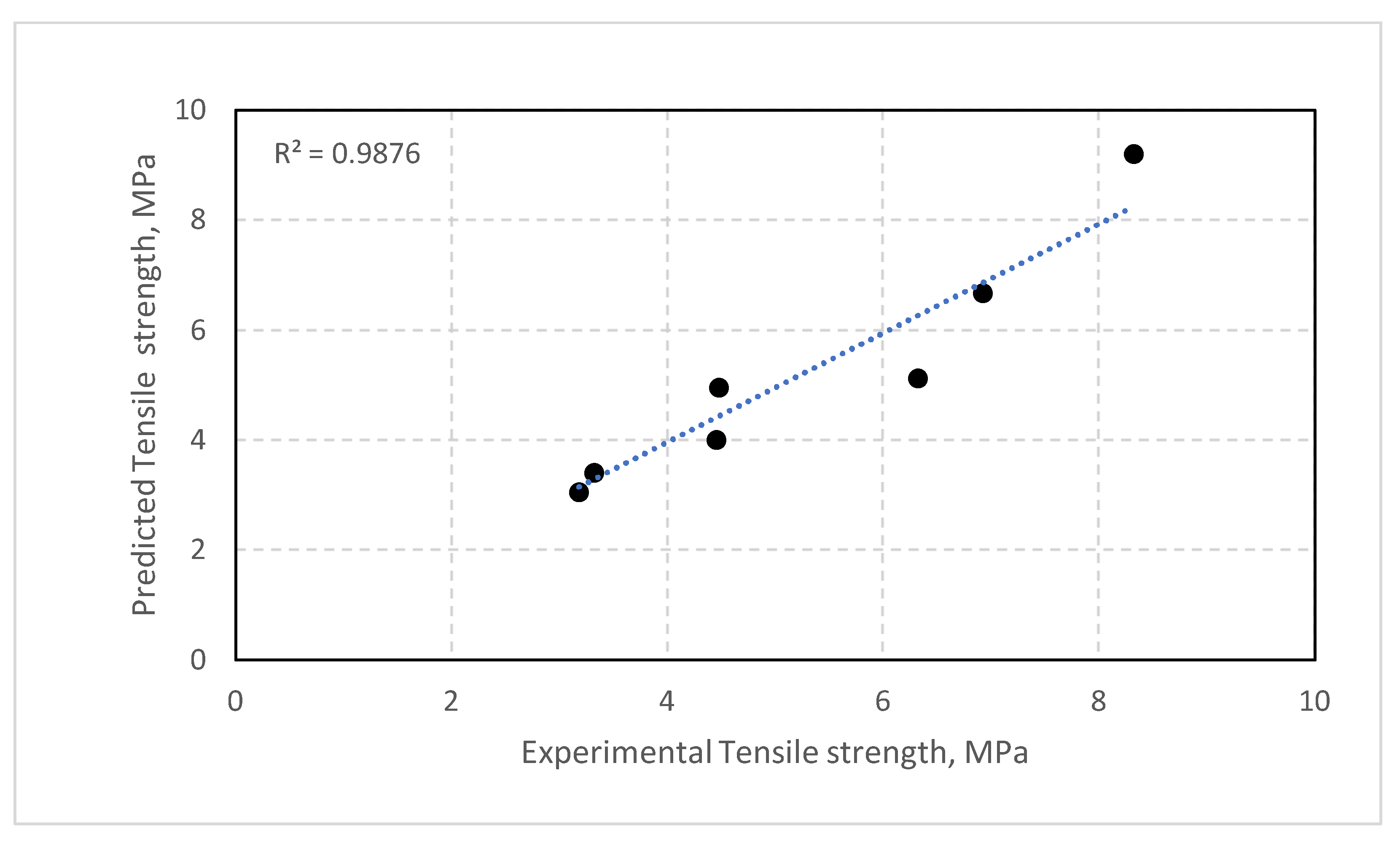 Buildings 12 02108 g020 Buildings 12 02108 g020
