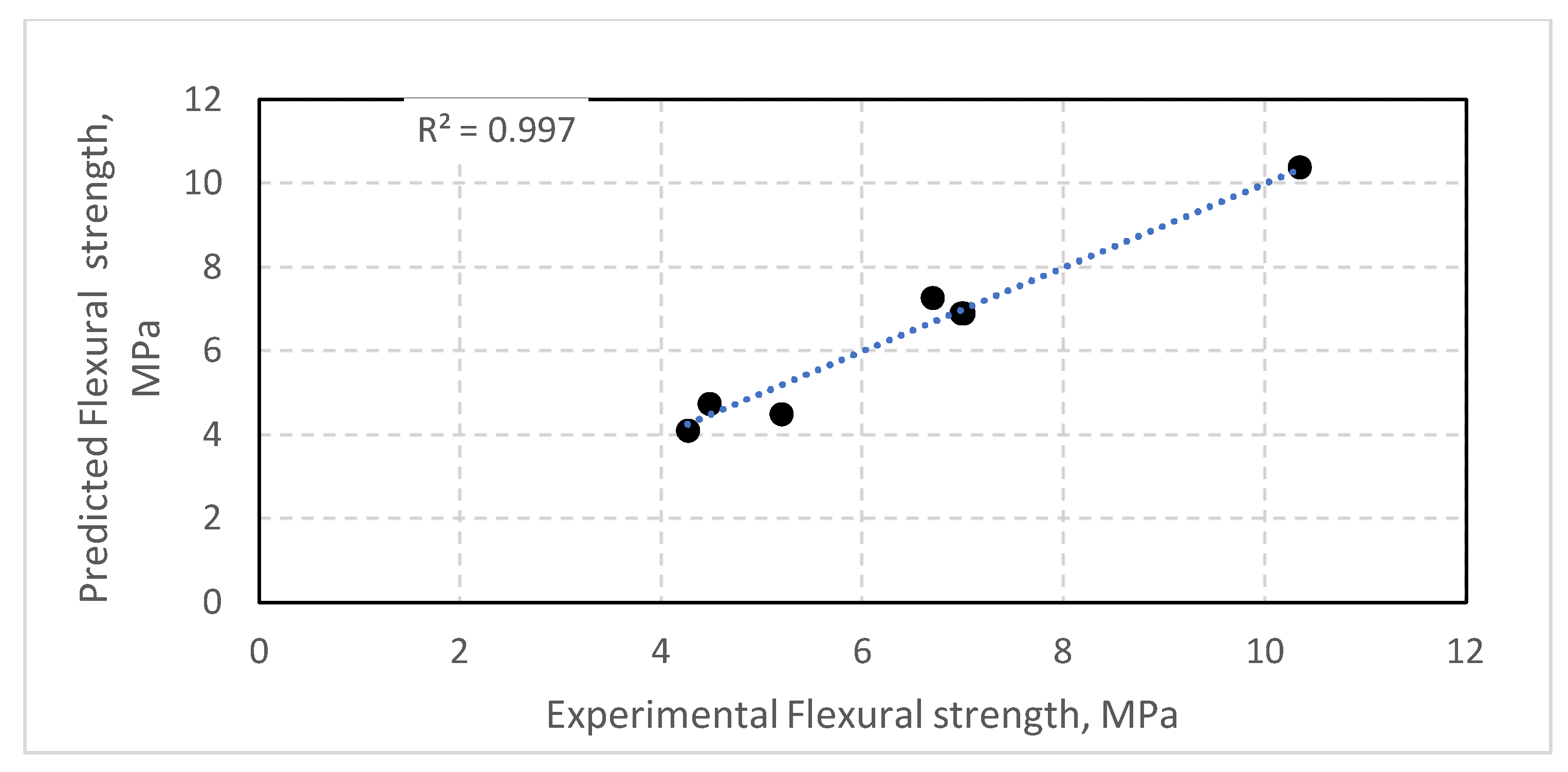 Buildings 12 02108 g022 Buildings 12 02108 g022