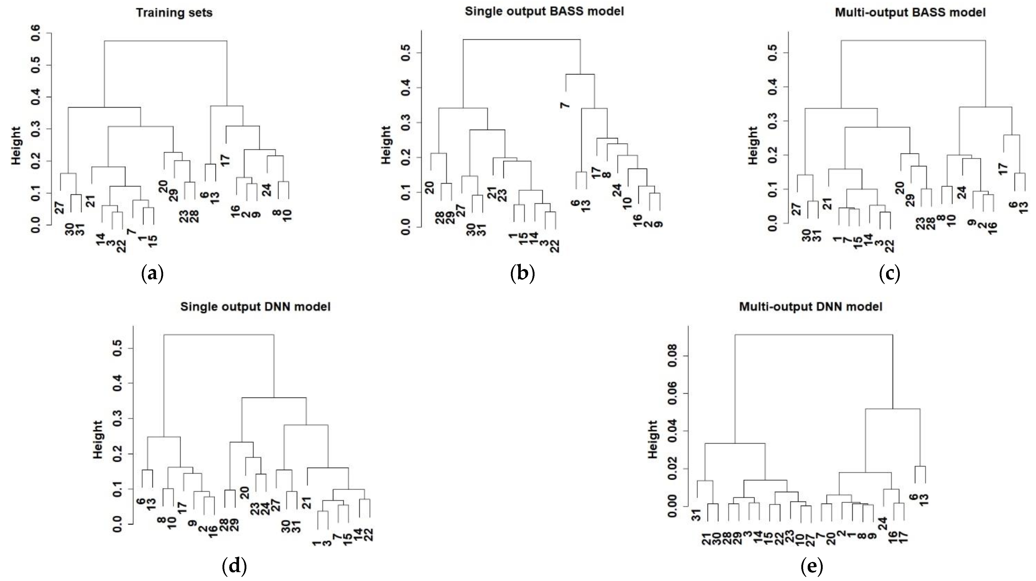 Buildings 12 02109 g005
