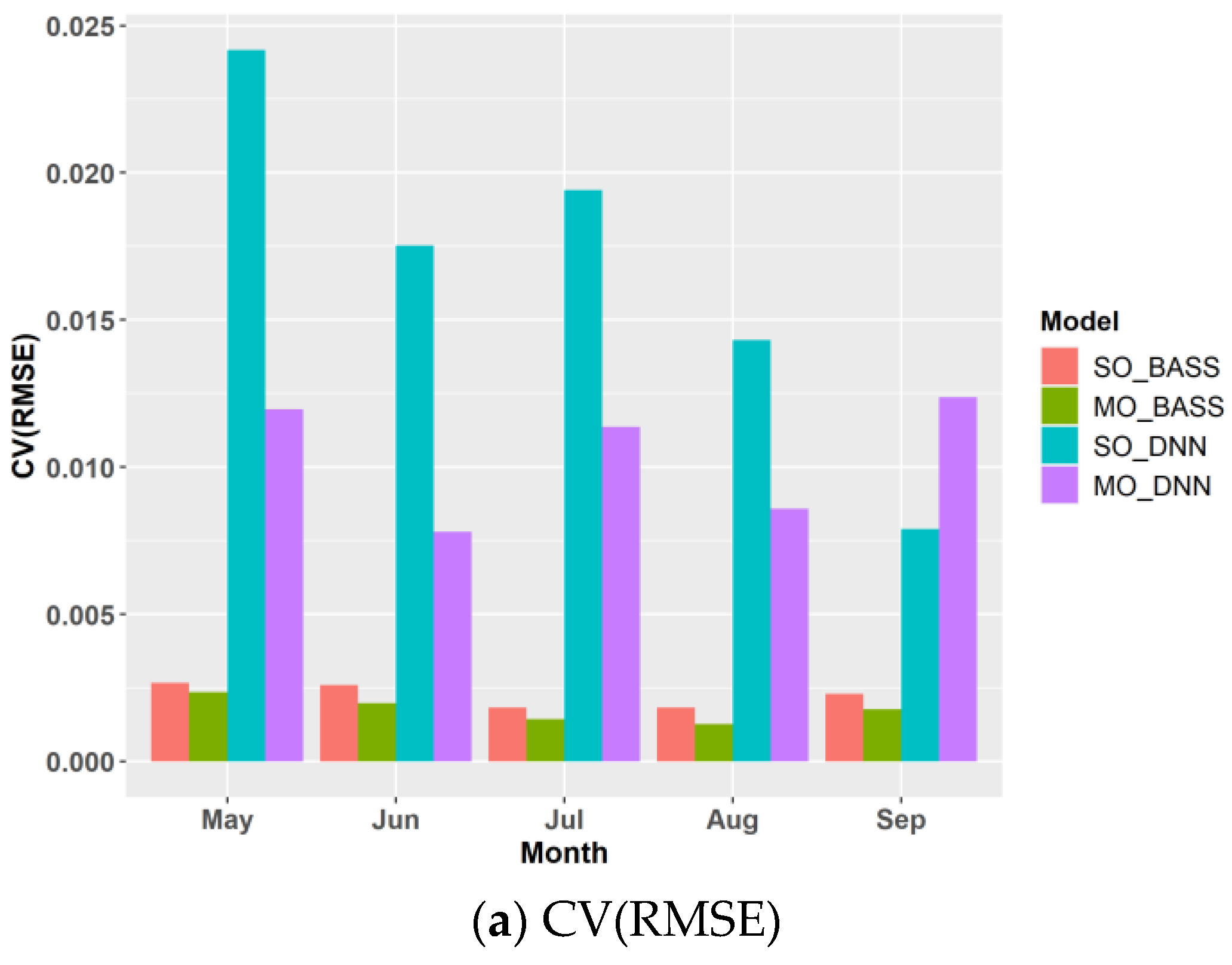 Buildings 12 02109 g007a