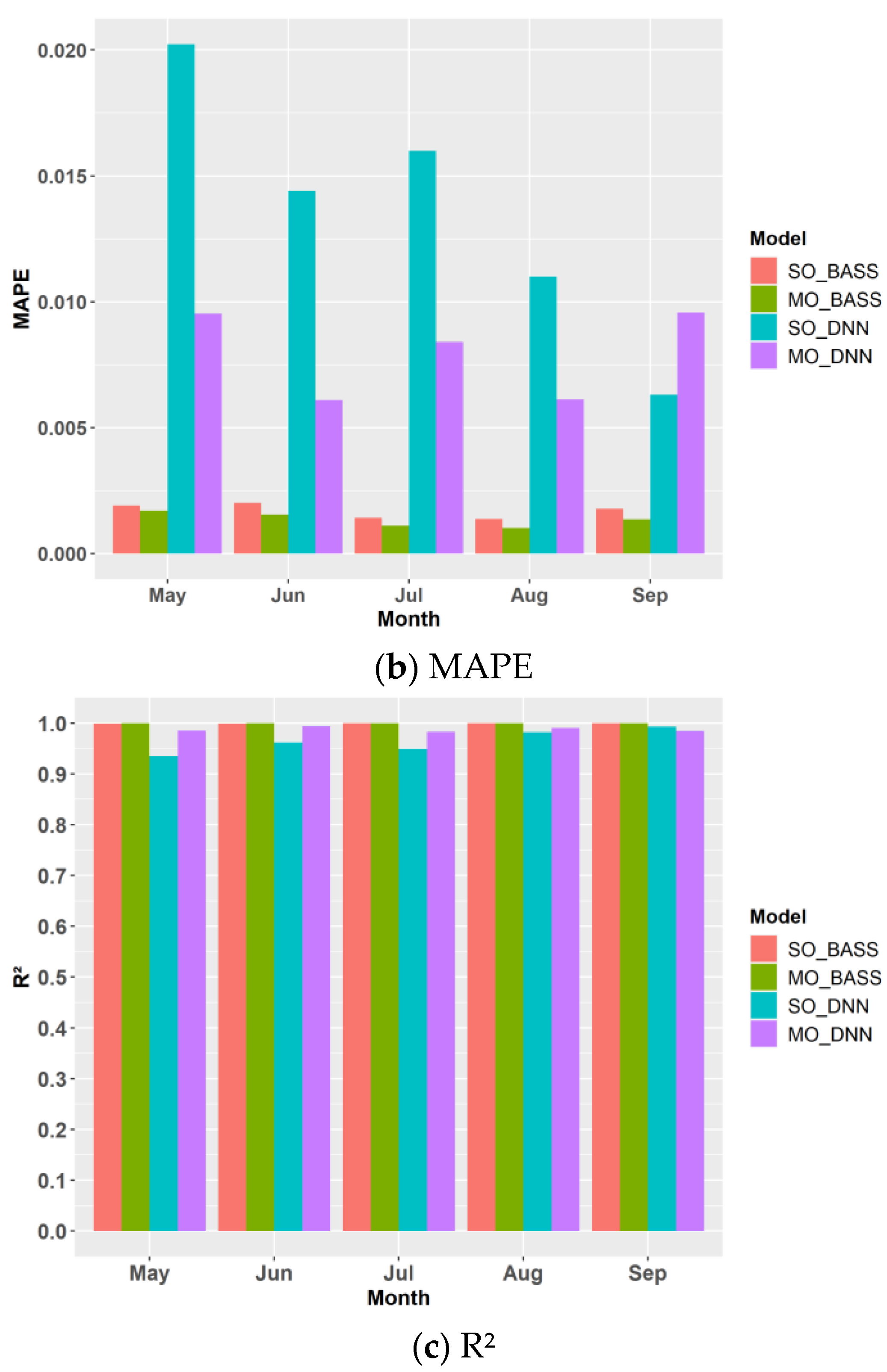 Buildings 12 02109 g007b