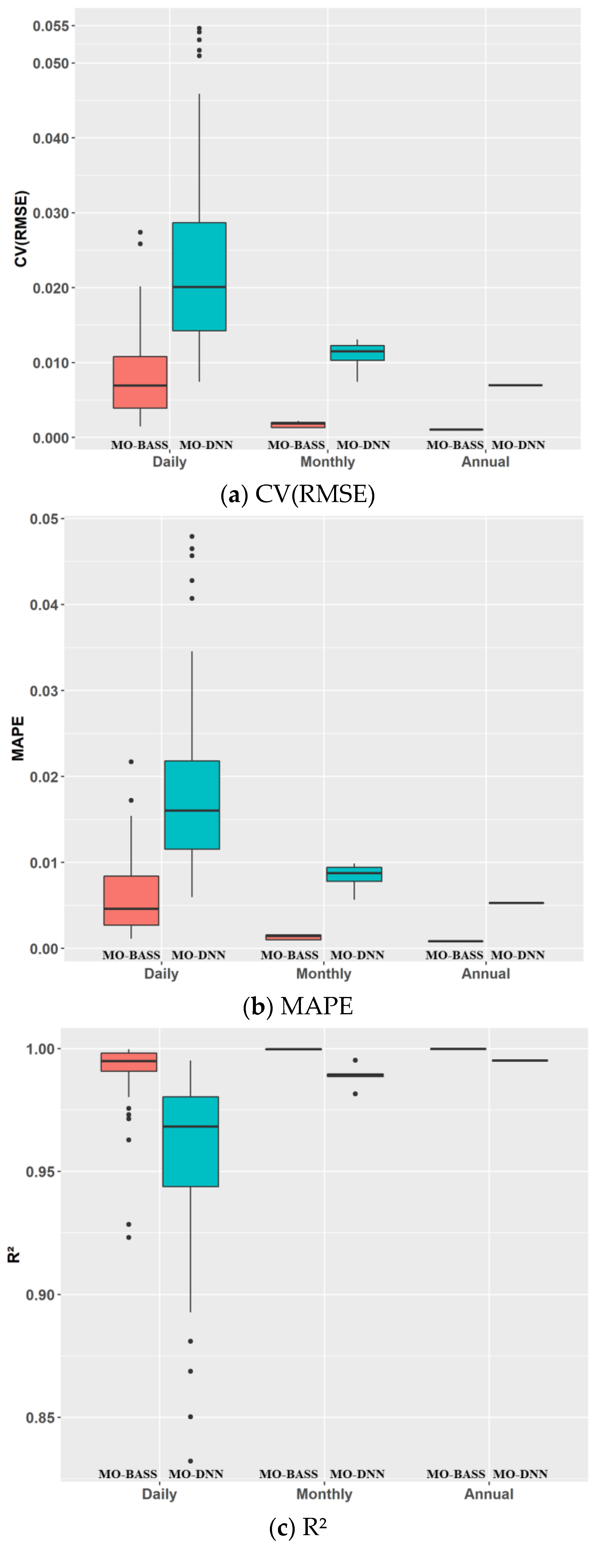 Buildings 12 02109 g009