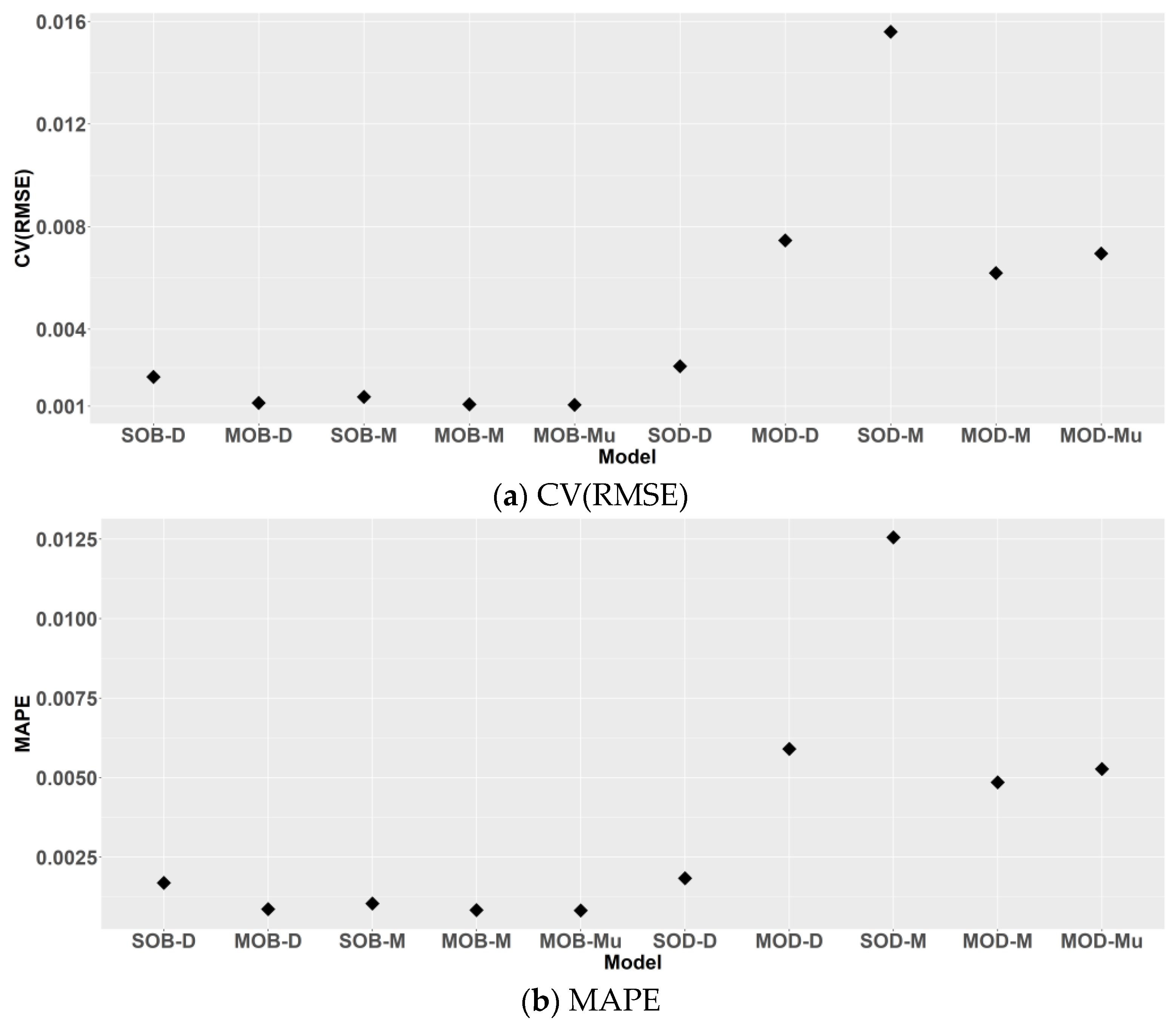 Buildings 12 02109 g011a