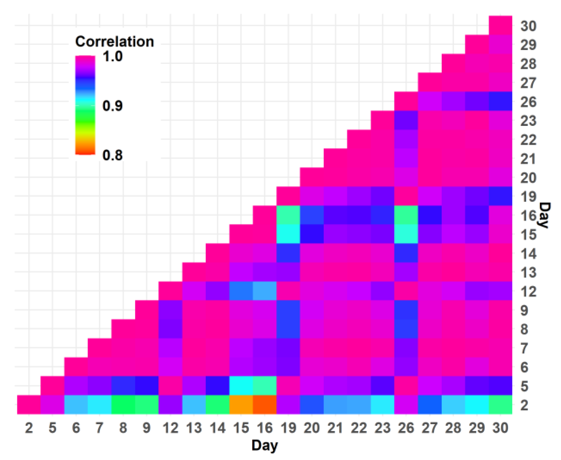 Buildings 12 02109 g012