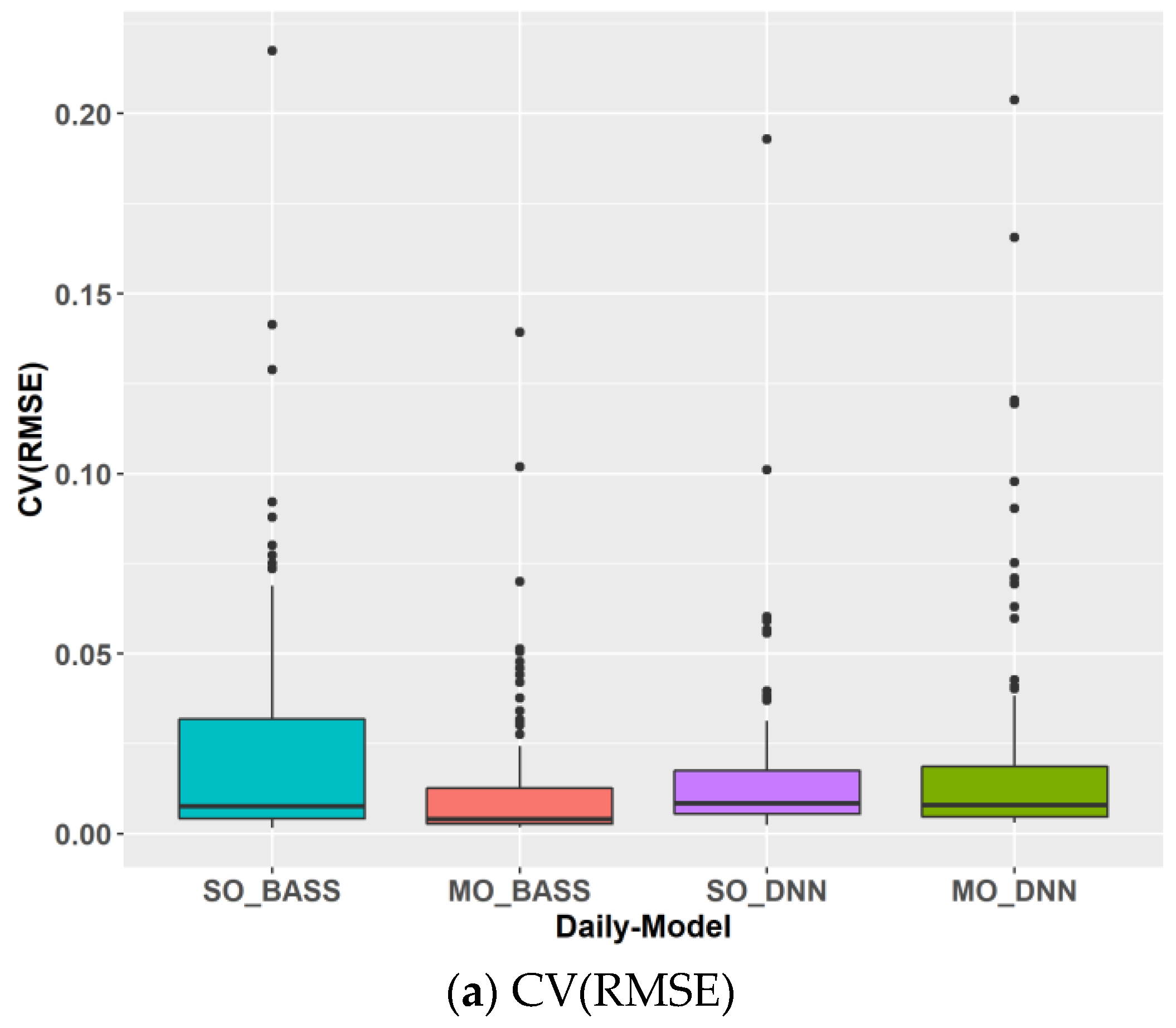 Buildings 12 02109 g013a