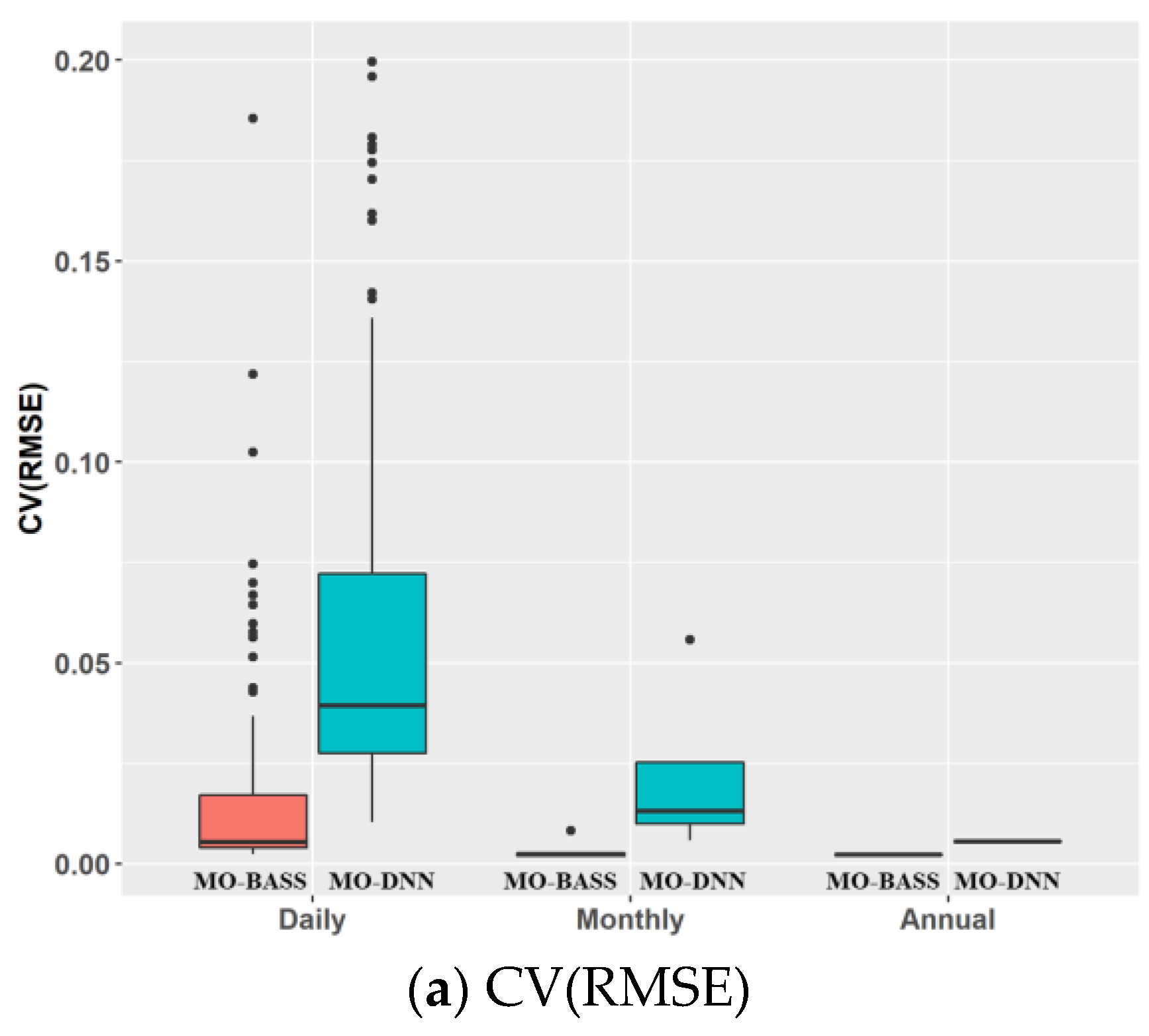 Buildings 12 02109 g018a