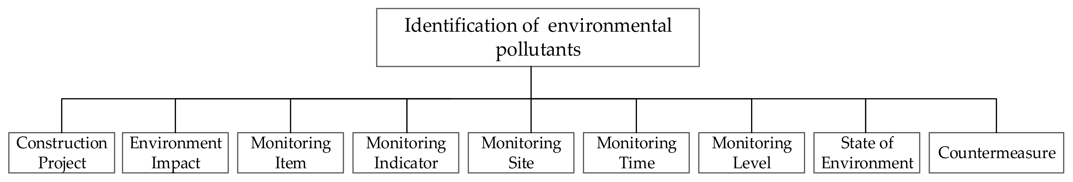 Buildings 12 02111 g002