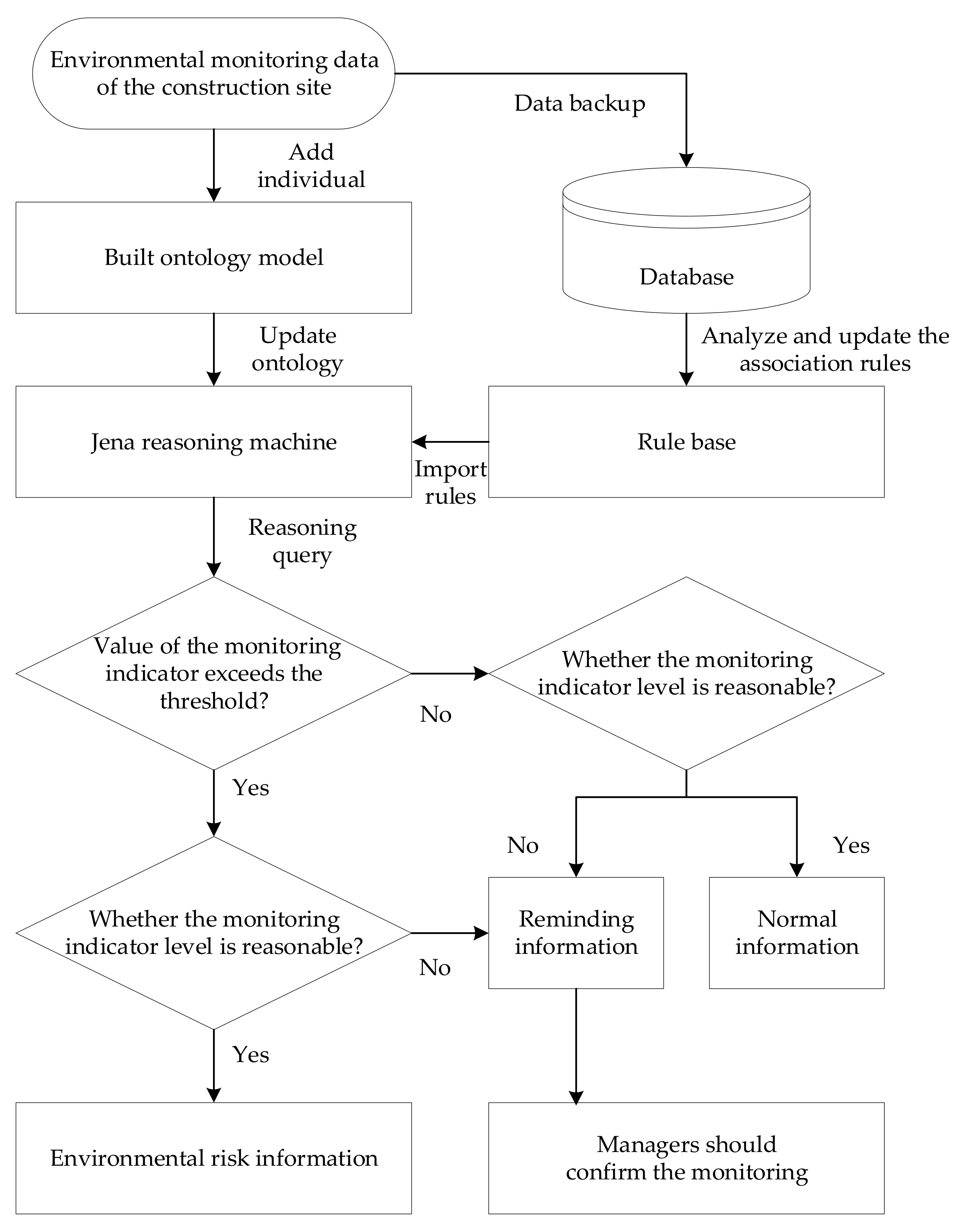 Buildings 12 02111 g005