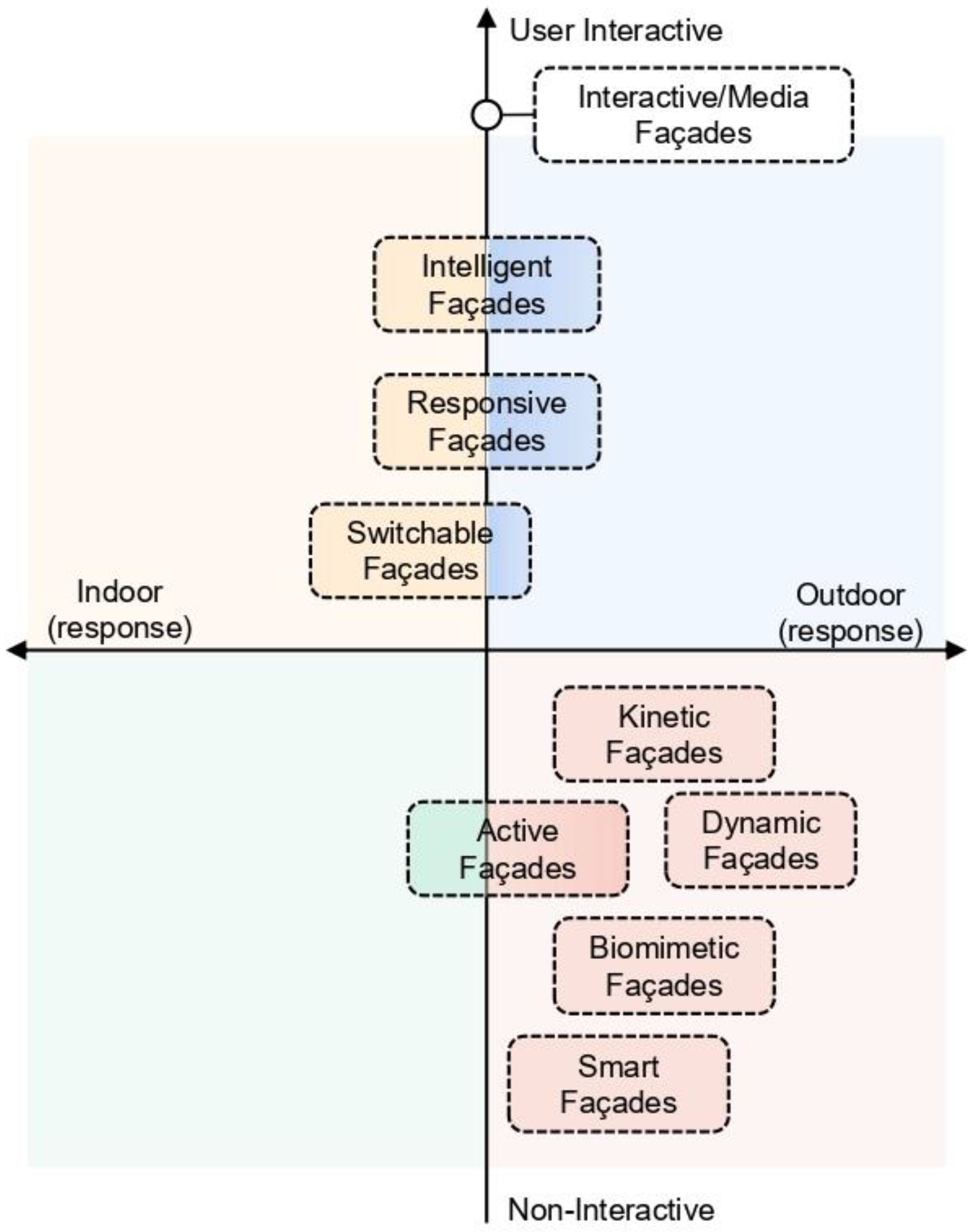 Buildings 12 02112 g001