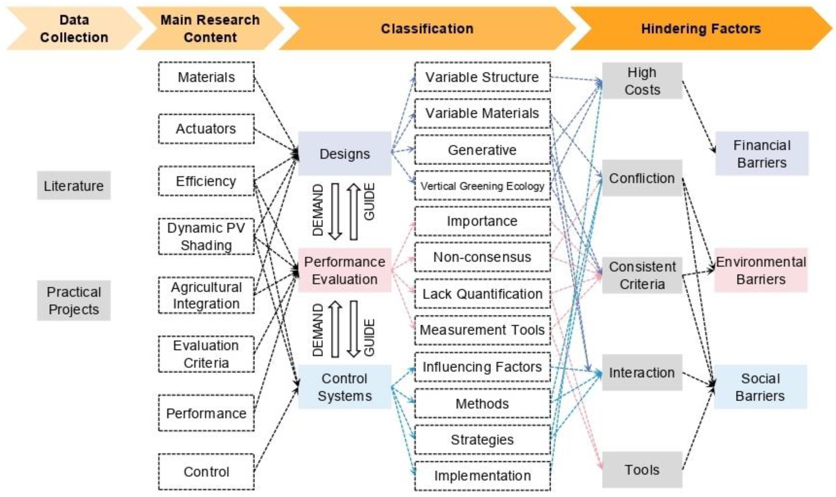Buildings 12 02112 g002