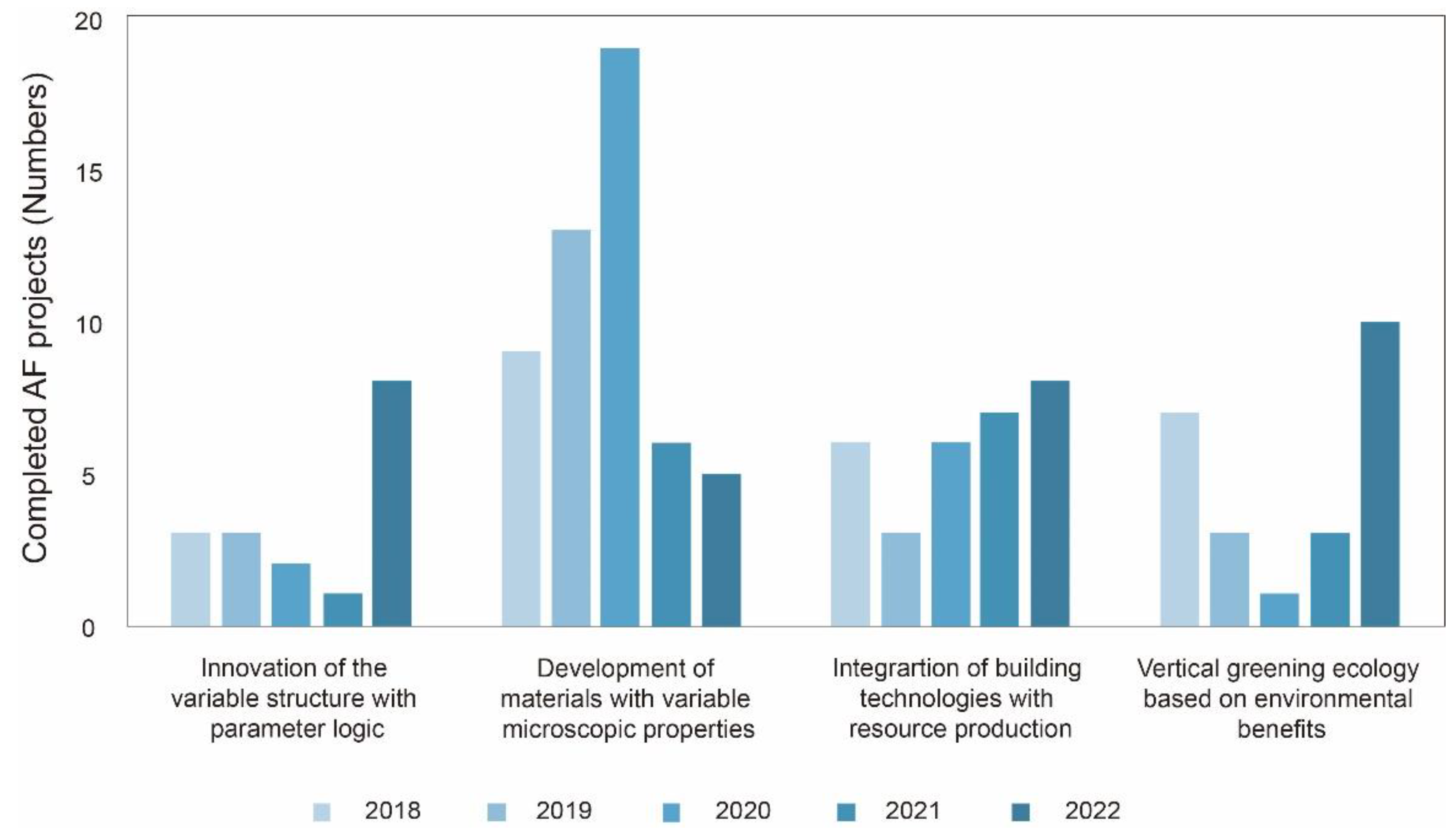 Buildings 12 02112 g003