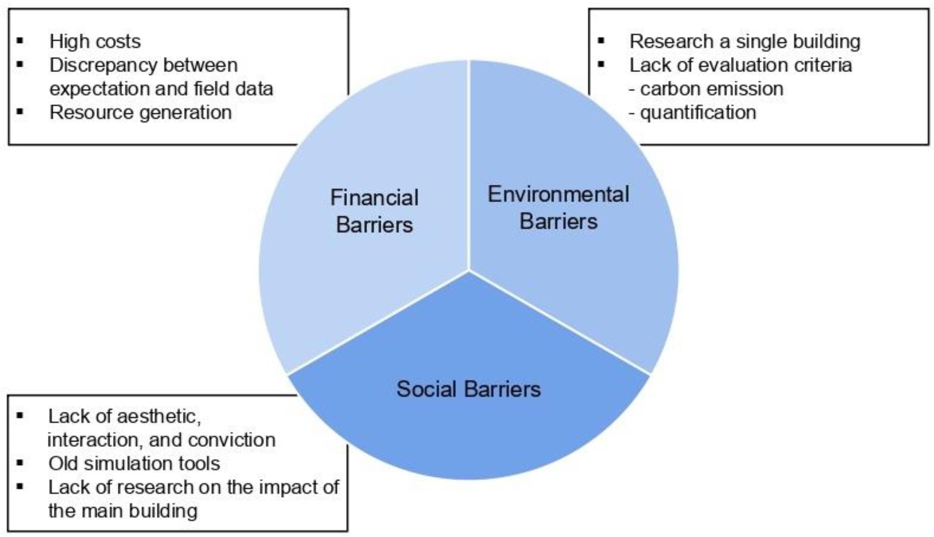 Buildings 12 02112 g005