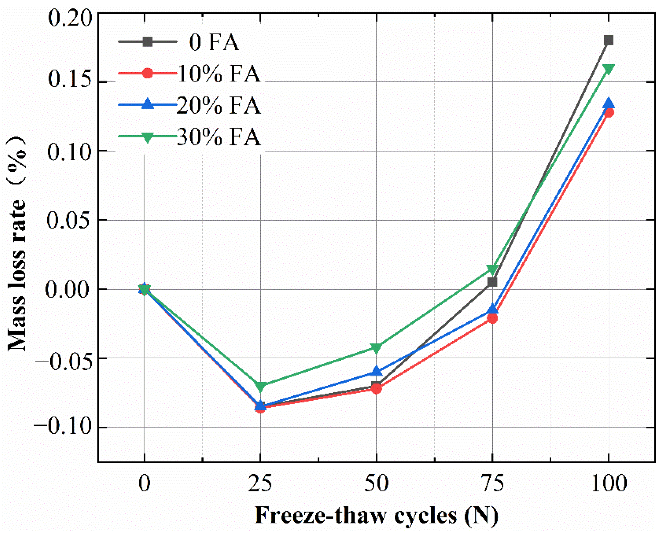 Buildings 12 02113 g004