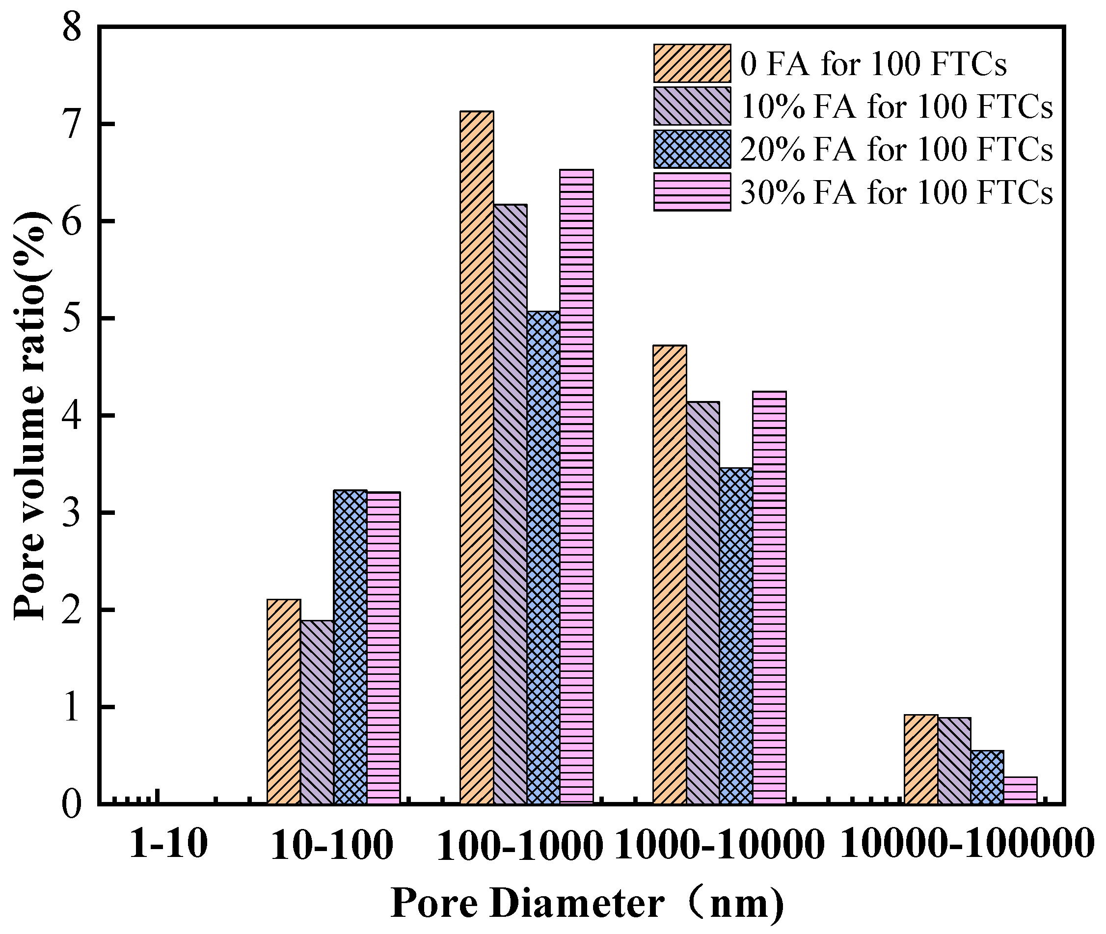 Buildings 12 02113 g010