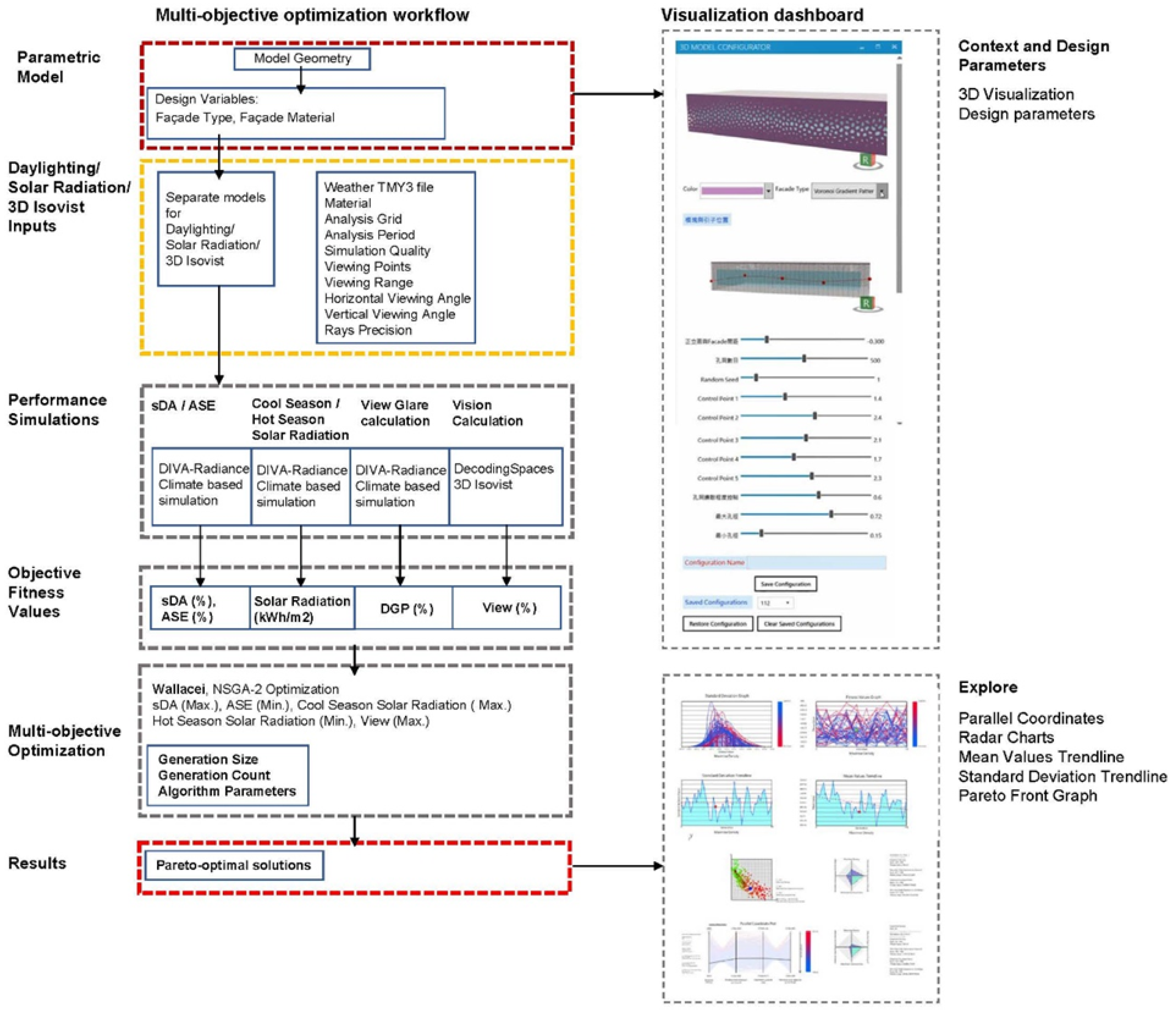 Buildings 12 02116 g001