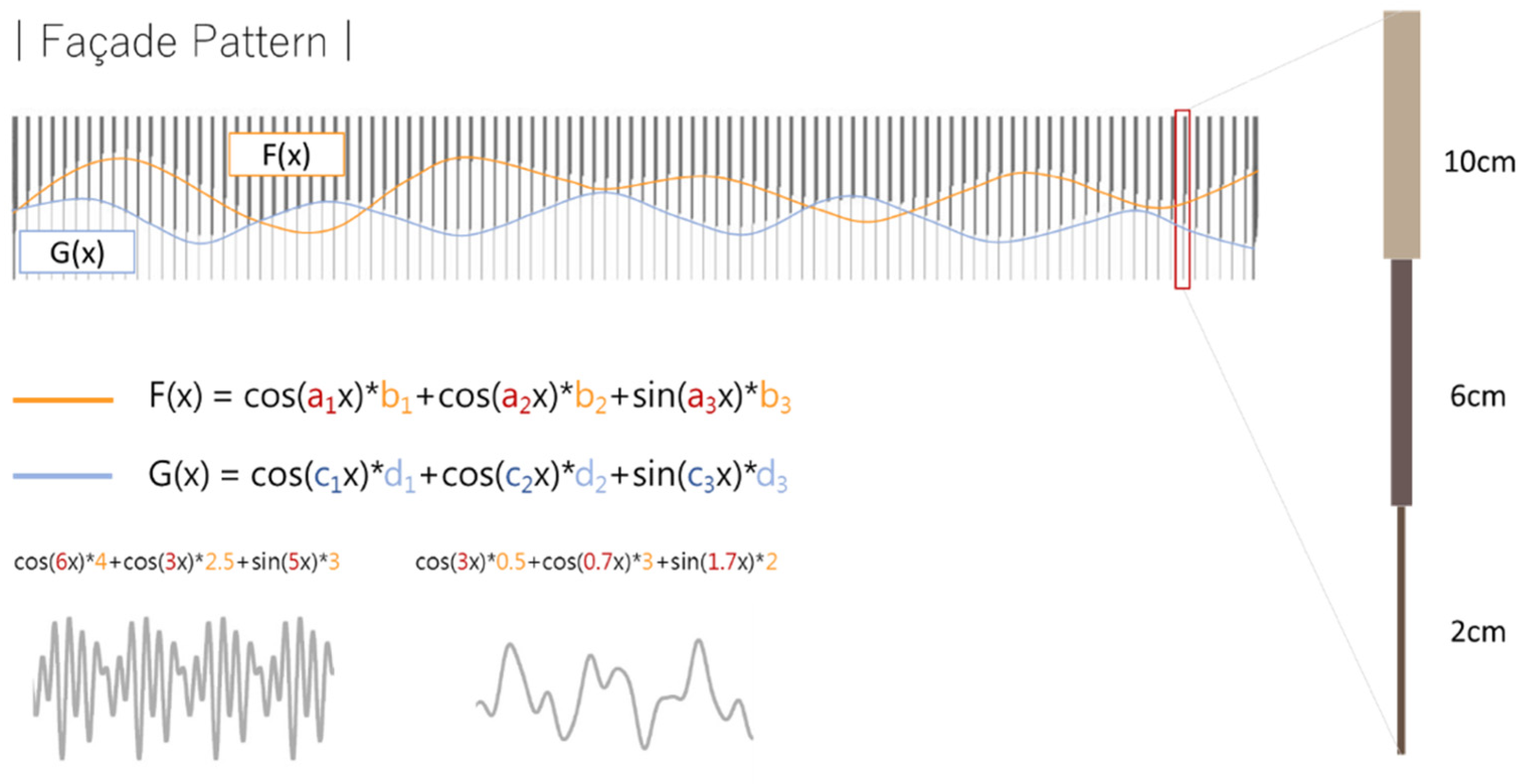 Buildings 12 02116 g004