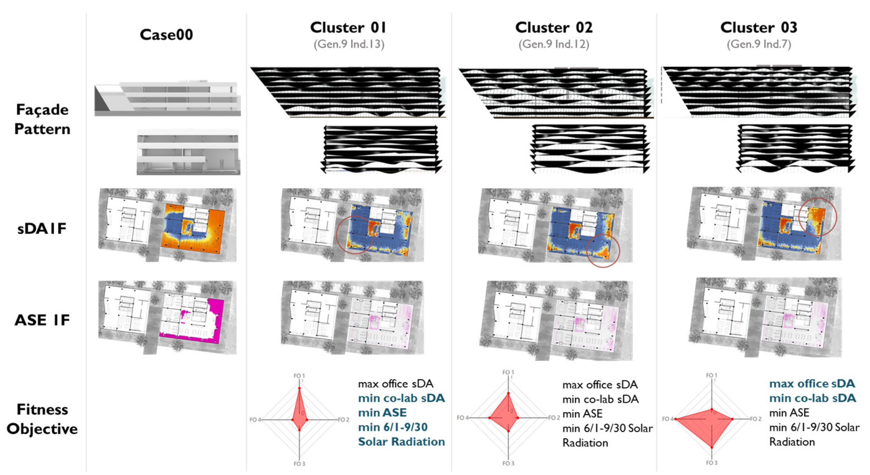 Buildings 12 02116 g008