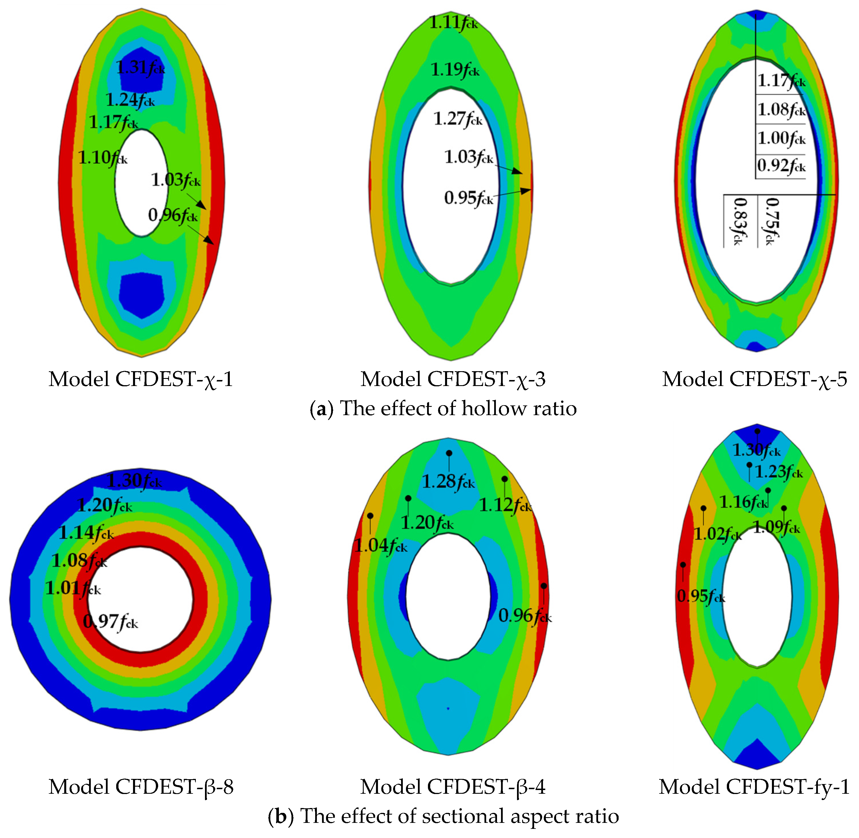Axial Compression Test and Numerical Investigation of