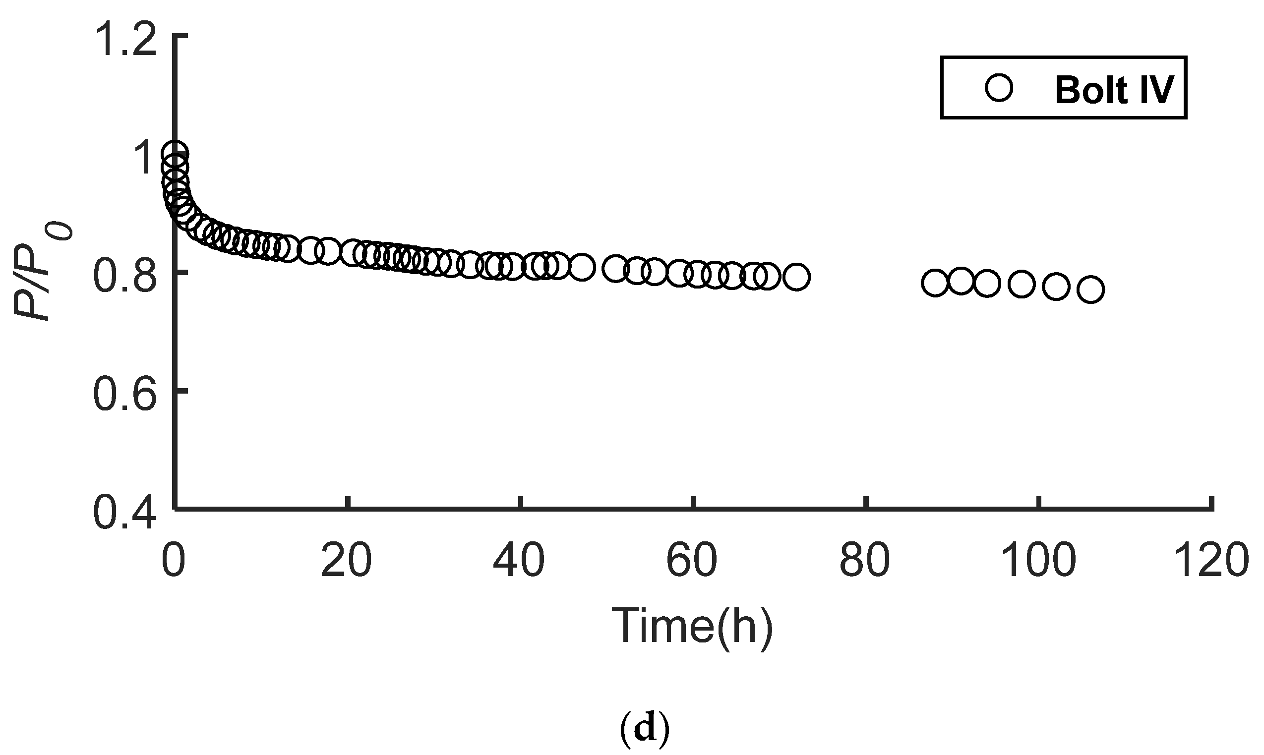 Buildings 12 02122 g012c