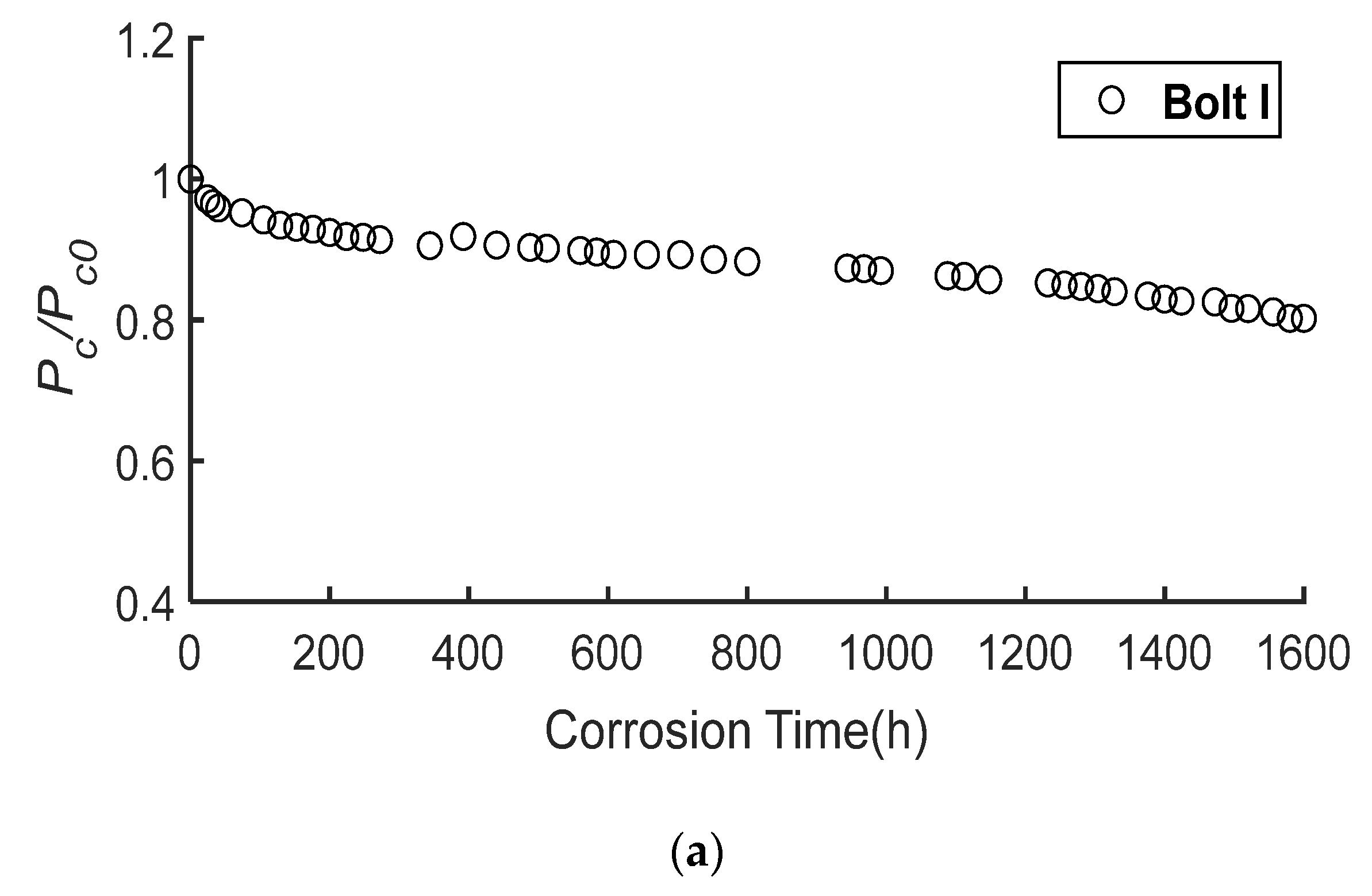 Buildings 12 02122 g013a